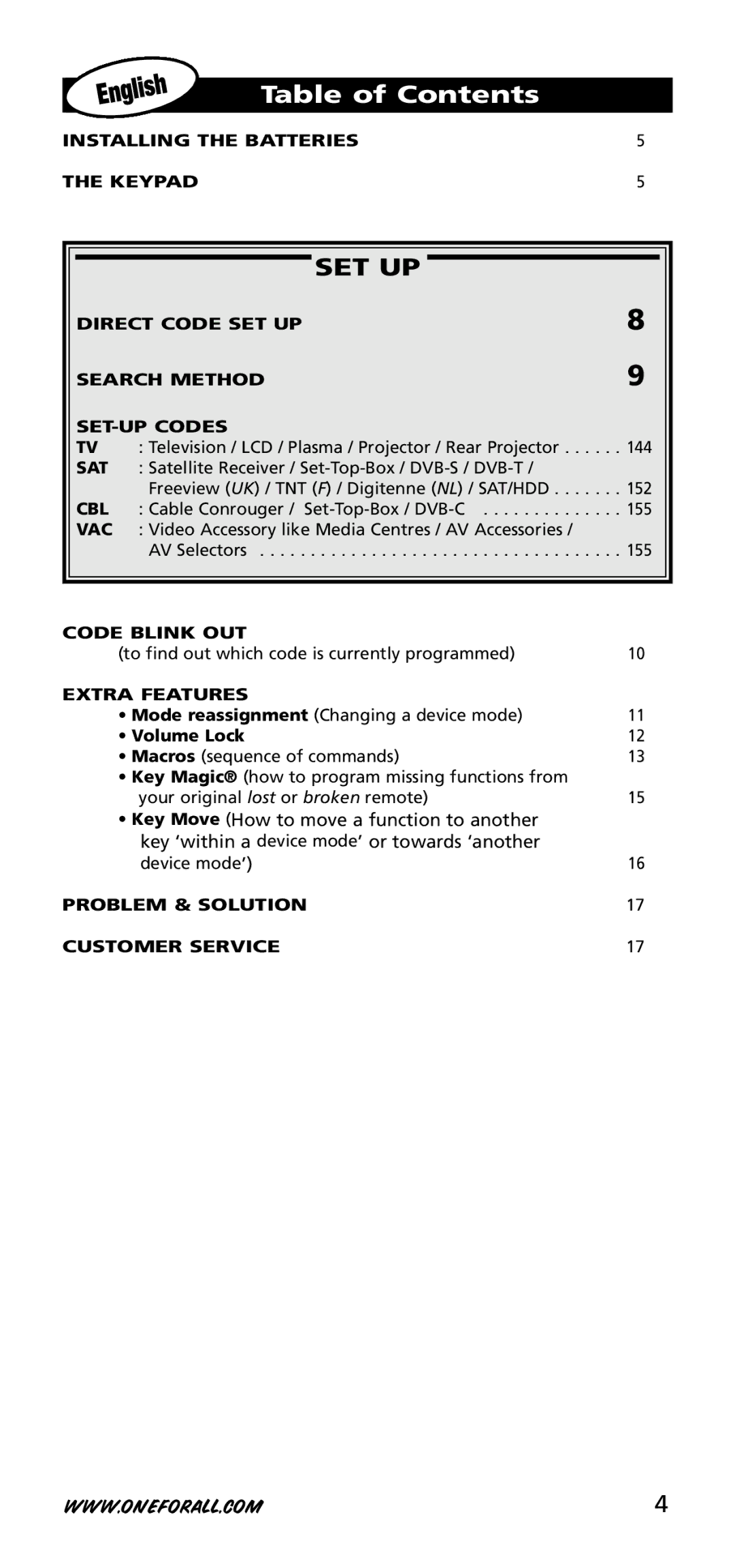 One for All URC-3720 instruction manual Table of Contents 