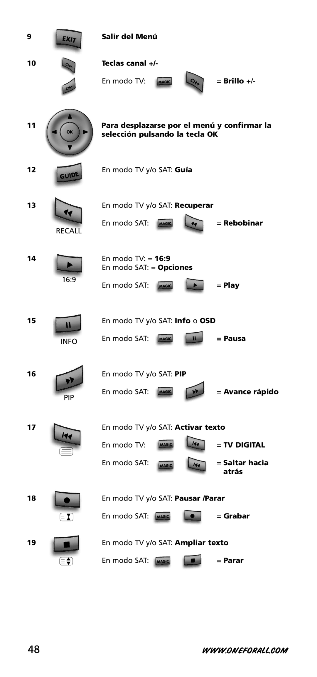 One for All URC-3720 instruction manual = TV Digital 