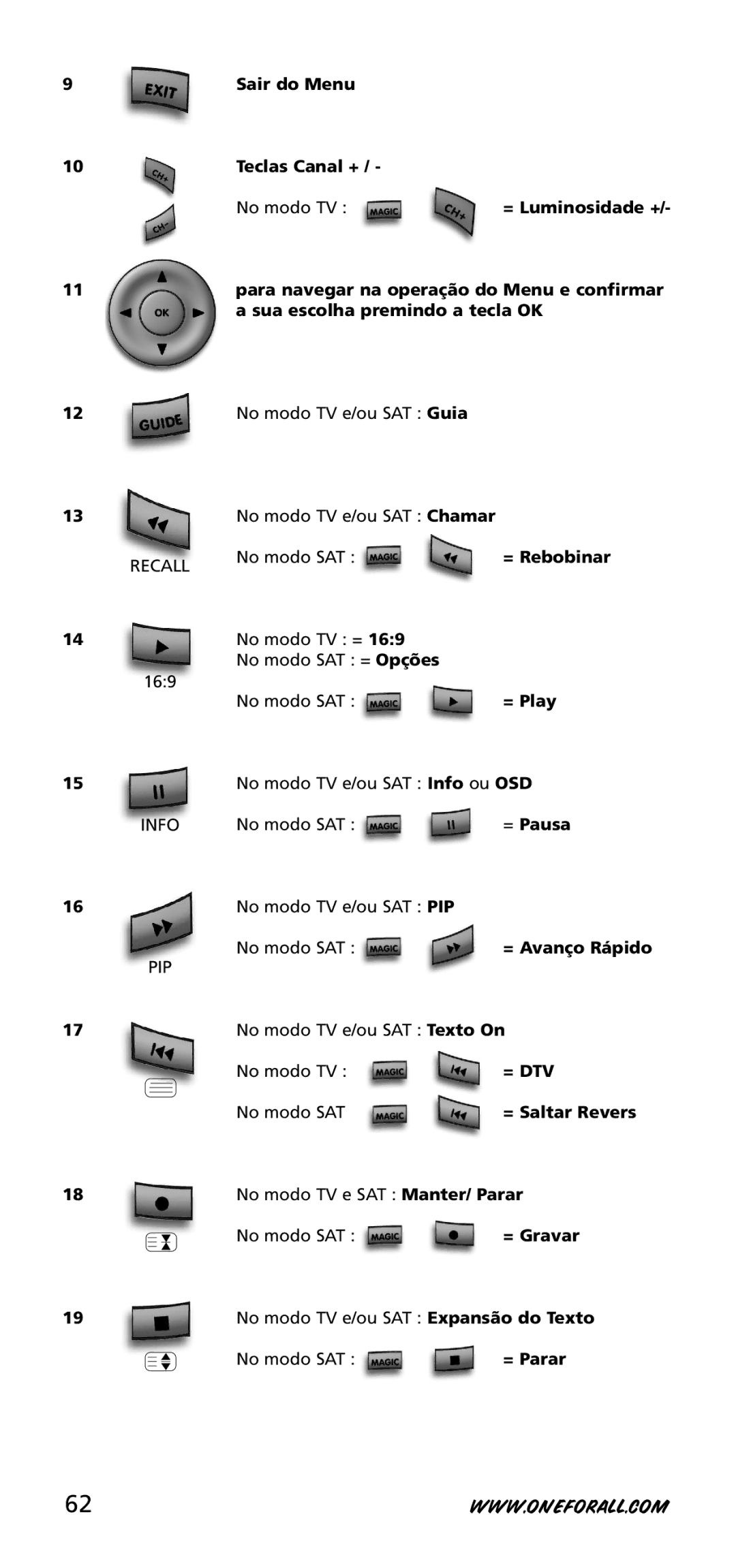 One for All URC-3720 No modo SAT = Play, = Avanço Rápido, No modo SAT = Saltar Revers, No modo SAT = Gravar 