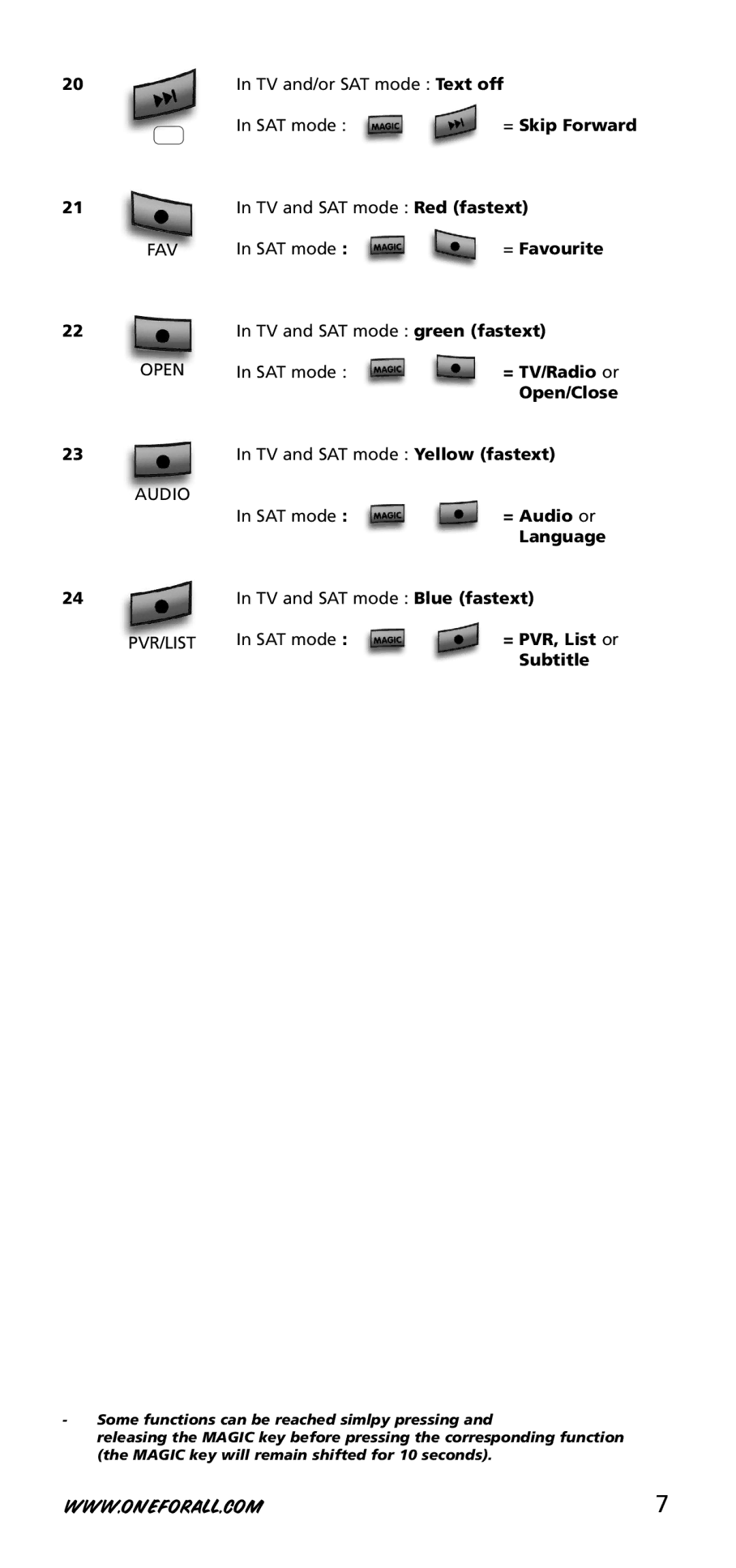 One for All URC-3720 = Skip Forward, = Favourite, = TV/Radio or, Open/Close, SAT mode = Audio or Language, Subtitle 