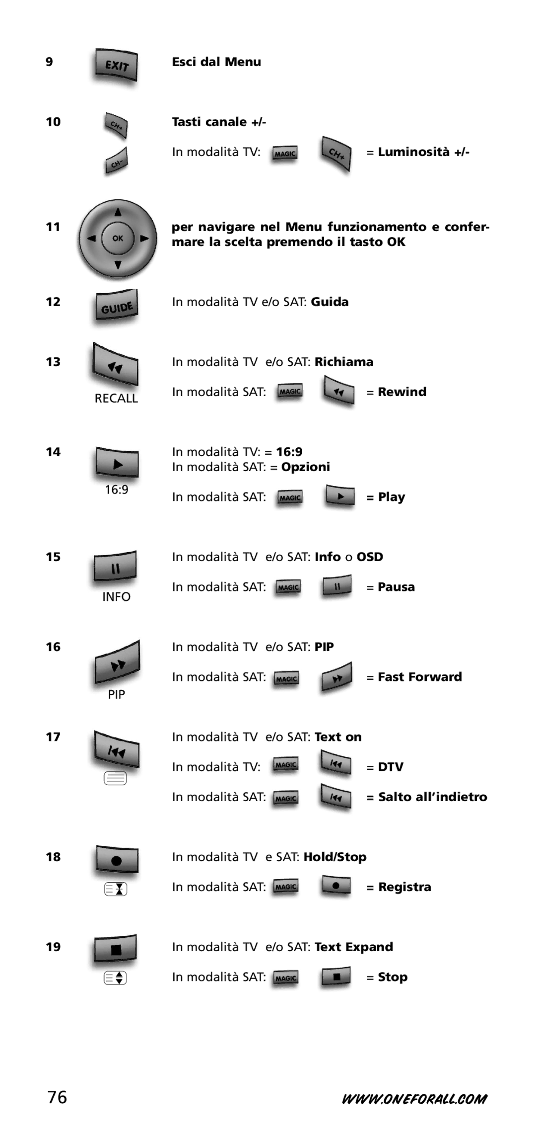 One for All URC-3720 instruction manual = Salto all’indietro, = Registra, SAT Text Expand 