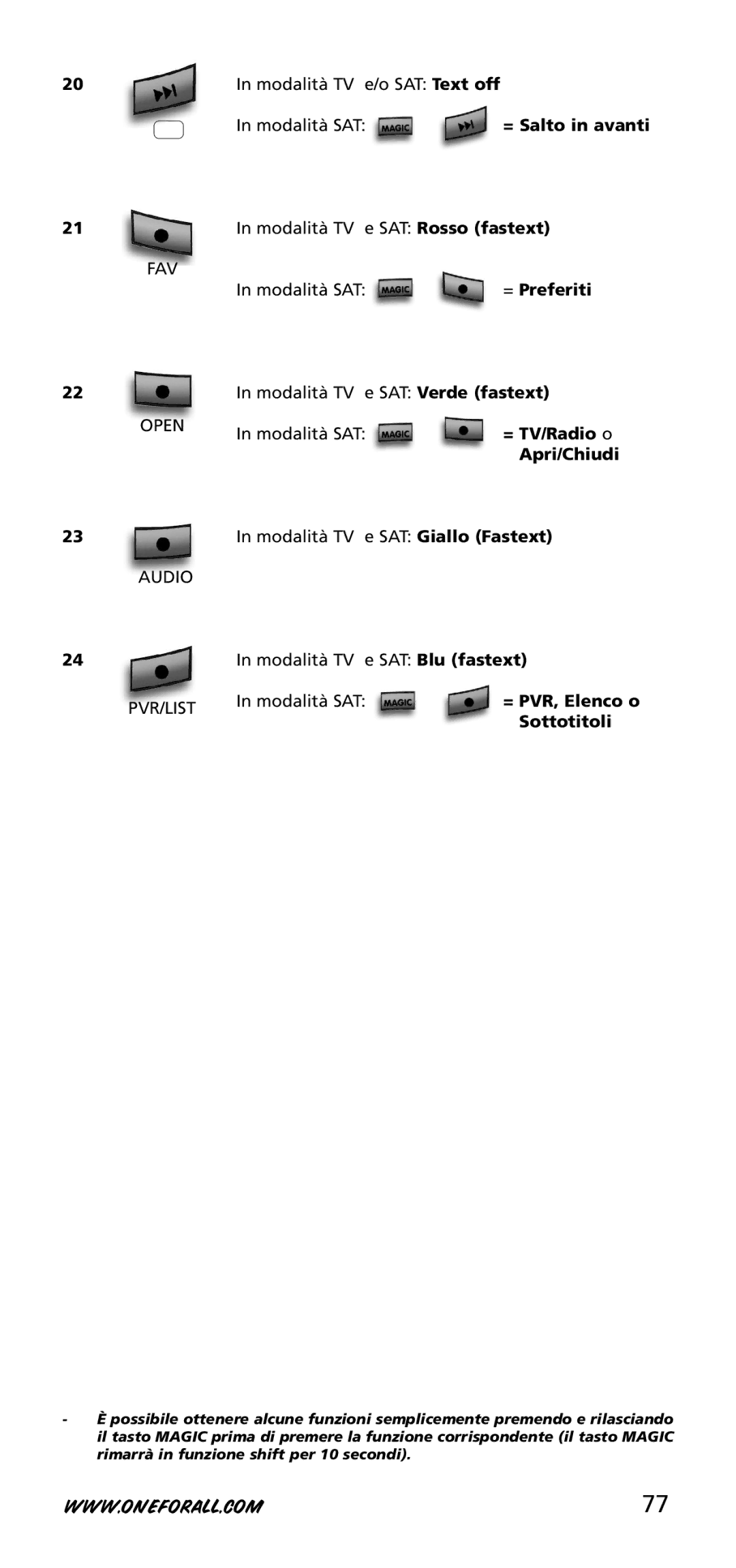 One for All URC-3720 instruction manual Modalità SAT = Salto in avanti, Fav, = Preferiti, Open Audio PVR/LIST 