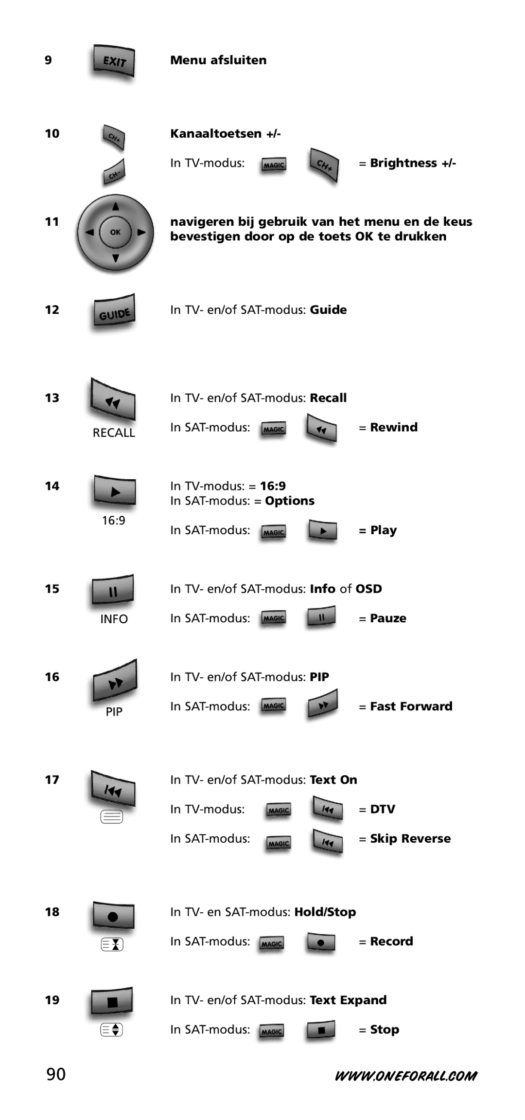 One for All URC-3720 instruction manual TV- en/of SAT-modus Guide TV- en/of SAT-modus Recall 