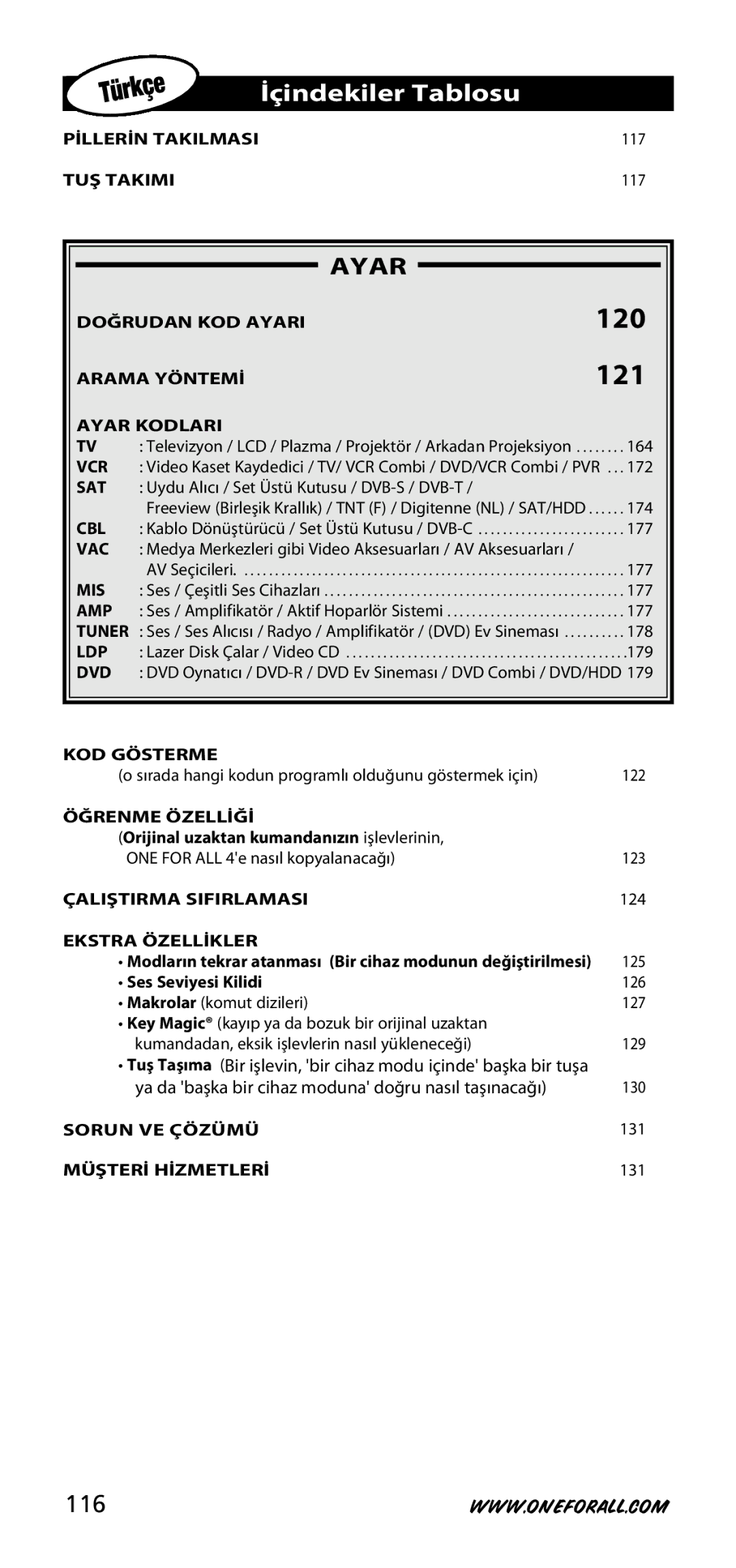 One for All URC-3740 instruction manual İçindekiler Tablosu, 116 