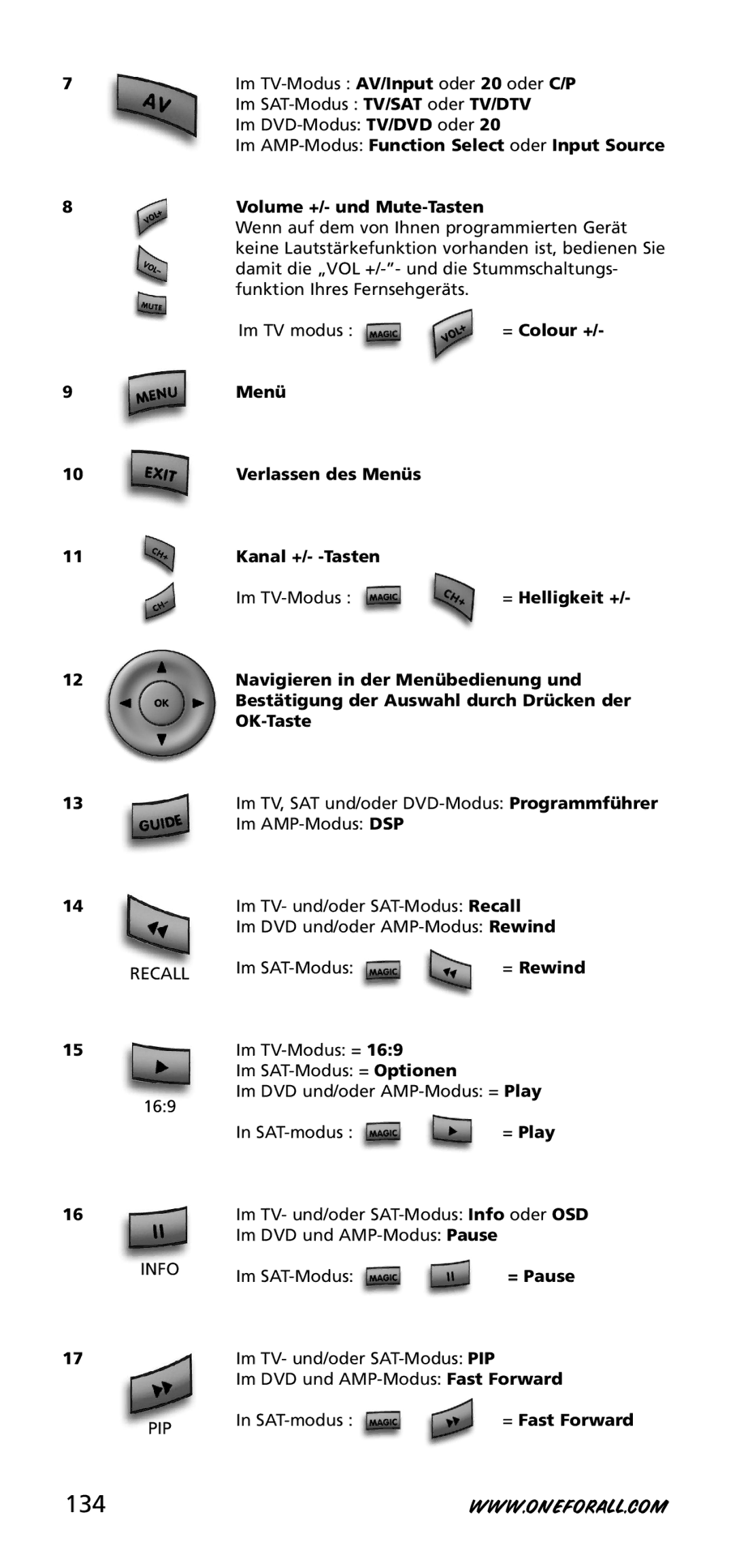 One for All URC-3740 instruction manual 134, Im AMP-ModusFunction Select oder Input Source, Volume +/- und Mute-Tasten 