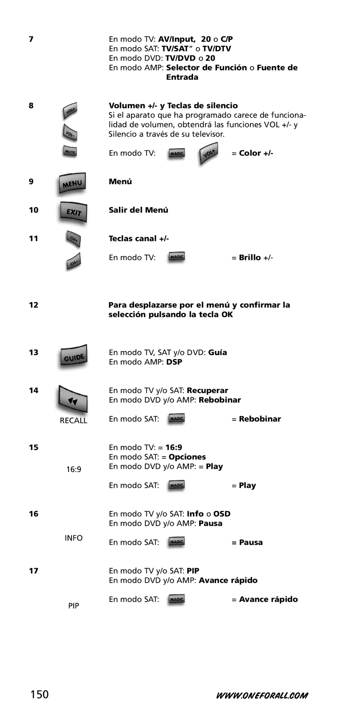 One for All URC-3740 instruction manual 150 