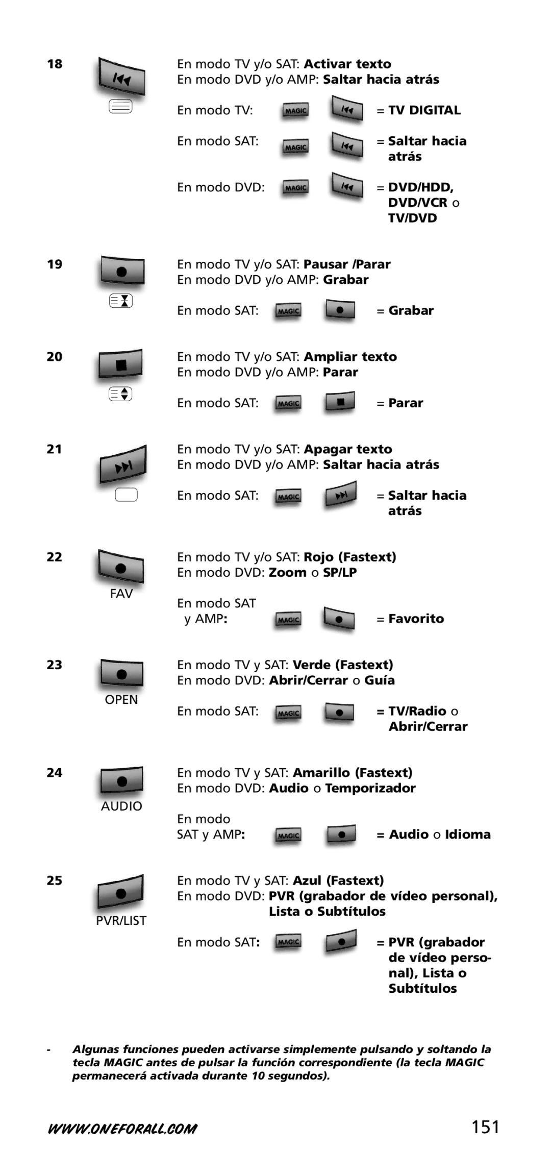 One for All URC-3740 instruction manual 151, = TV Digital 