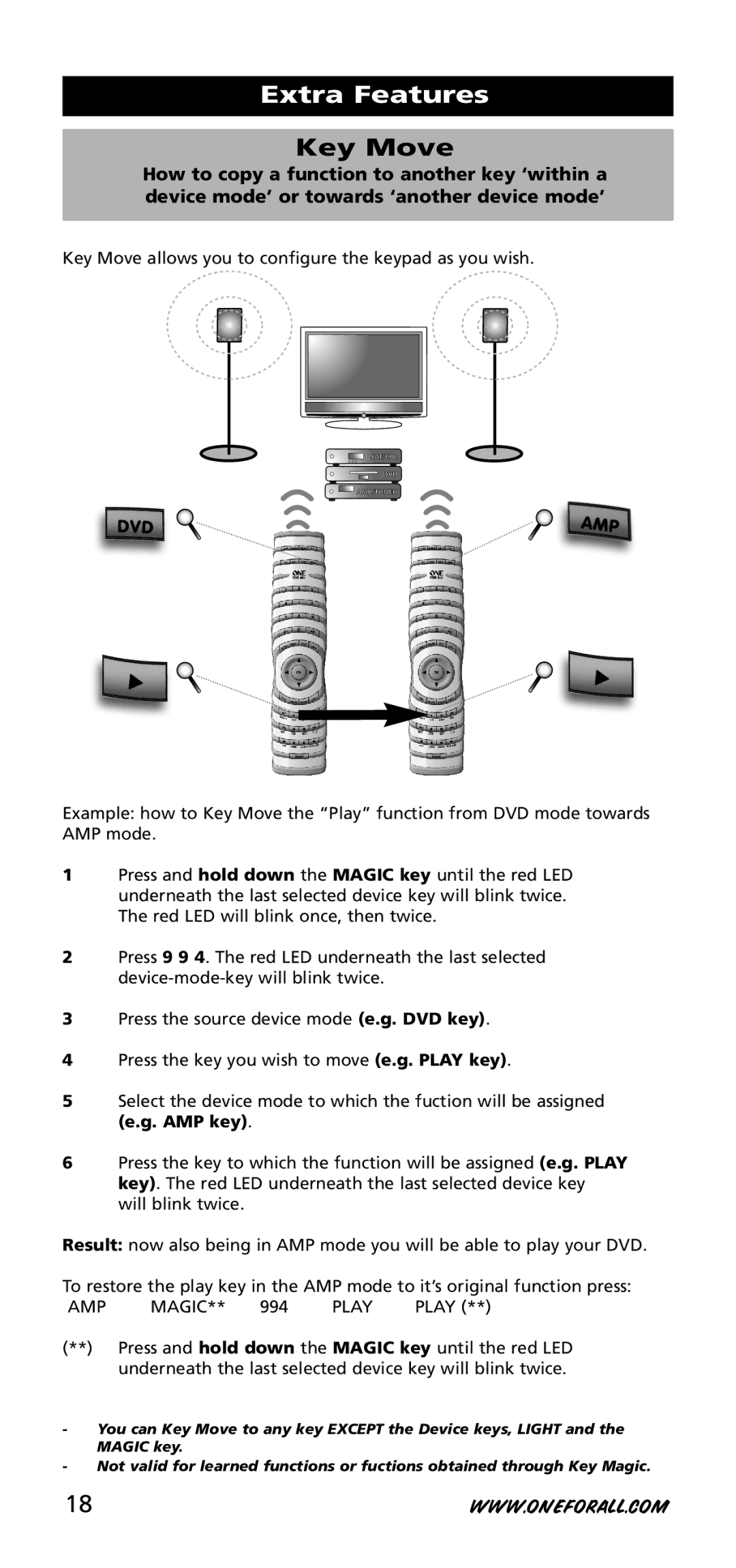 One for All URC-3740 instruction manual Key Move, Amp, Play 