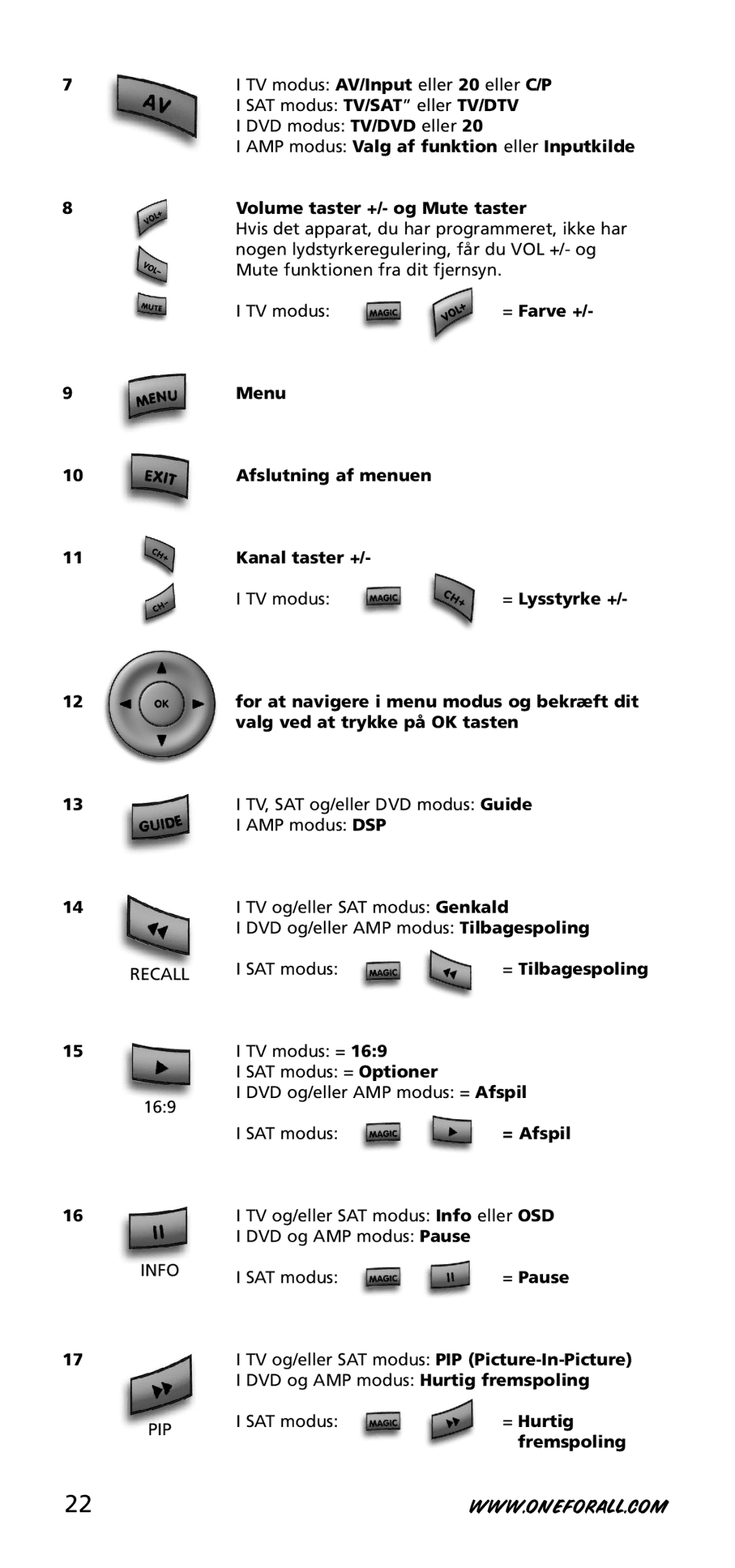 One for All URC-3740 = Farve +, Menu Afslutning af menuen Kanal taster +, = Lysstyrke +, = Tilbagespoling, = Pause 