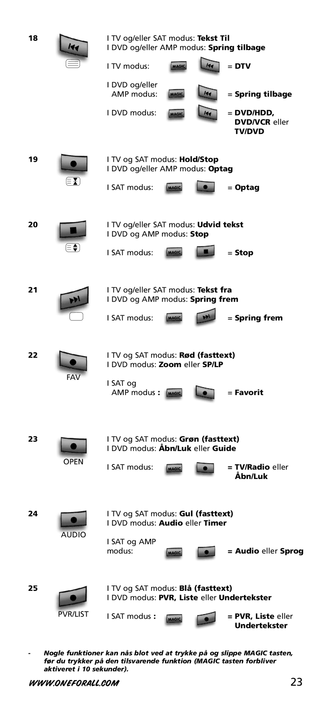 One for All URC-3740 instruction manual Pvr/List 