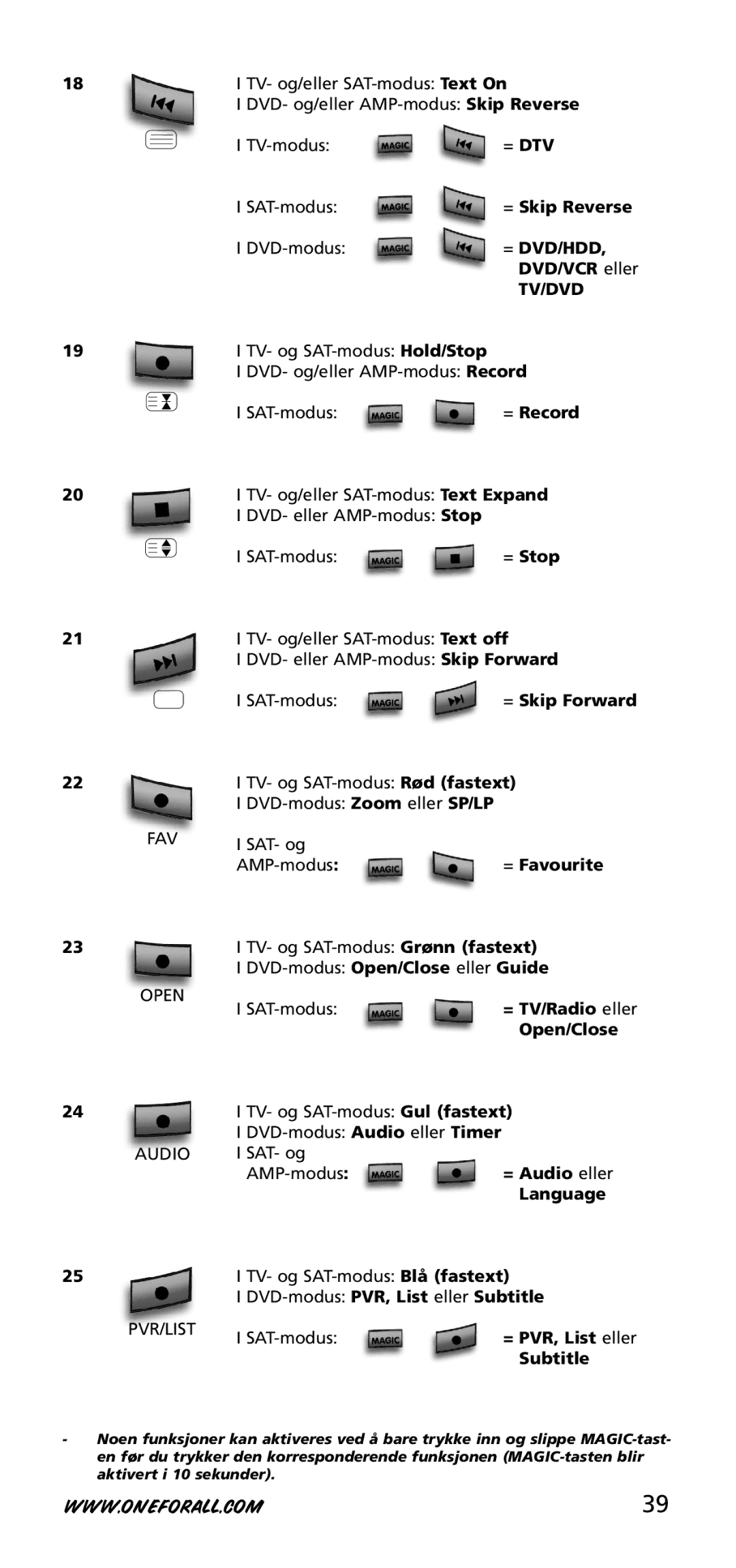 One for All URC-3740 instruction manual = Audio eller, = PVR, List eller 