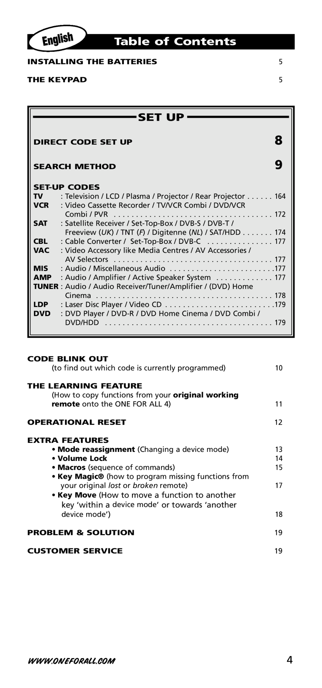 One for All URC-3740 instruction manual Table of Contents 