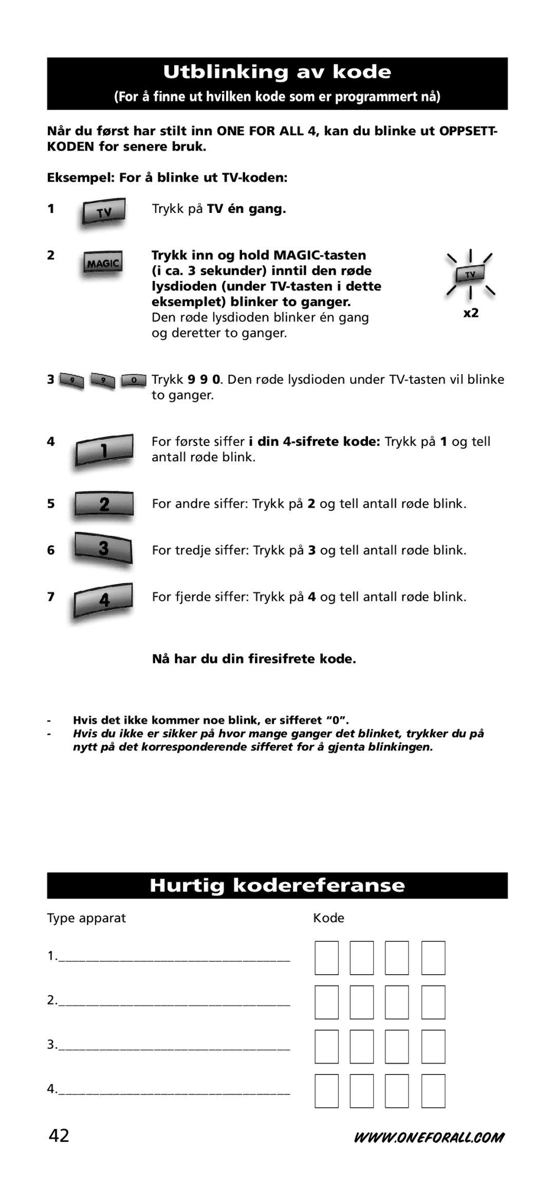 One for All URC-3740 instruction manual Utblinking av kode, Hurtig kodereferanse, Nå har du din firesifrete kode 