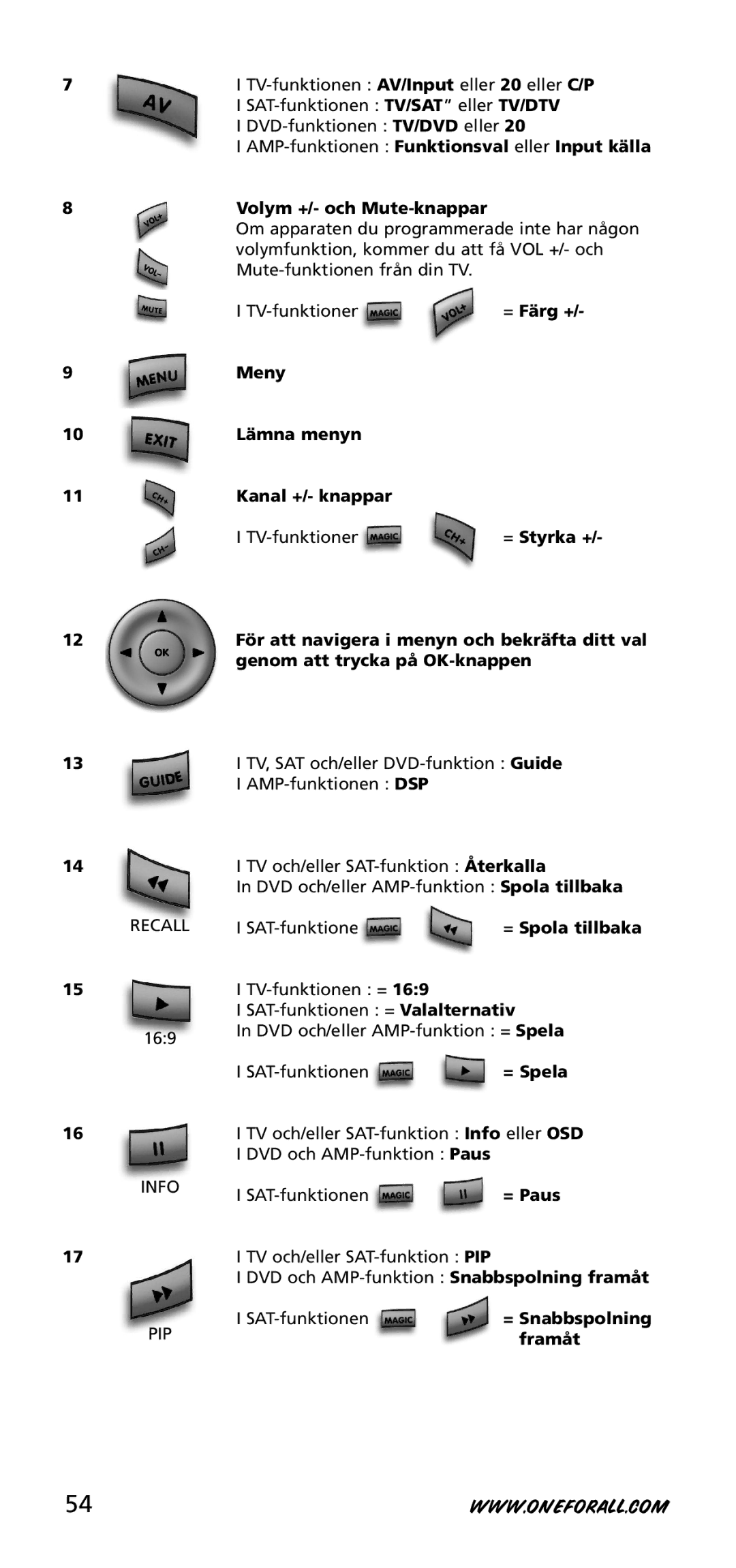 One for All URC-3740 Volym +/- och Mute-knappar, = Färg +, Meny Lämna menyn Kanal +/- knappar, = Styrka +, = Paus 