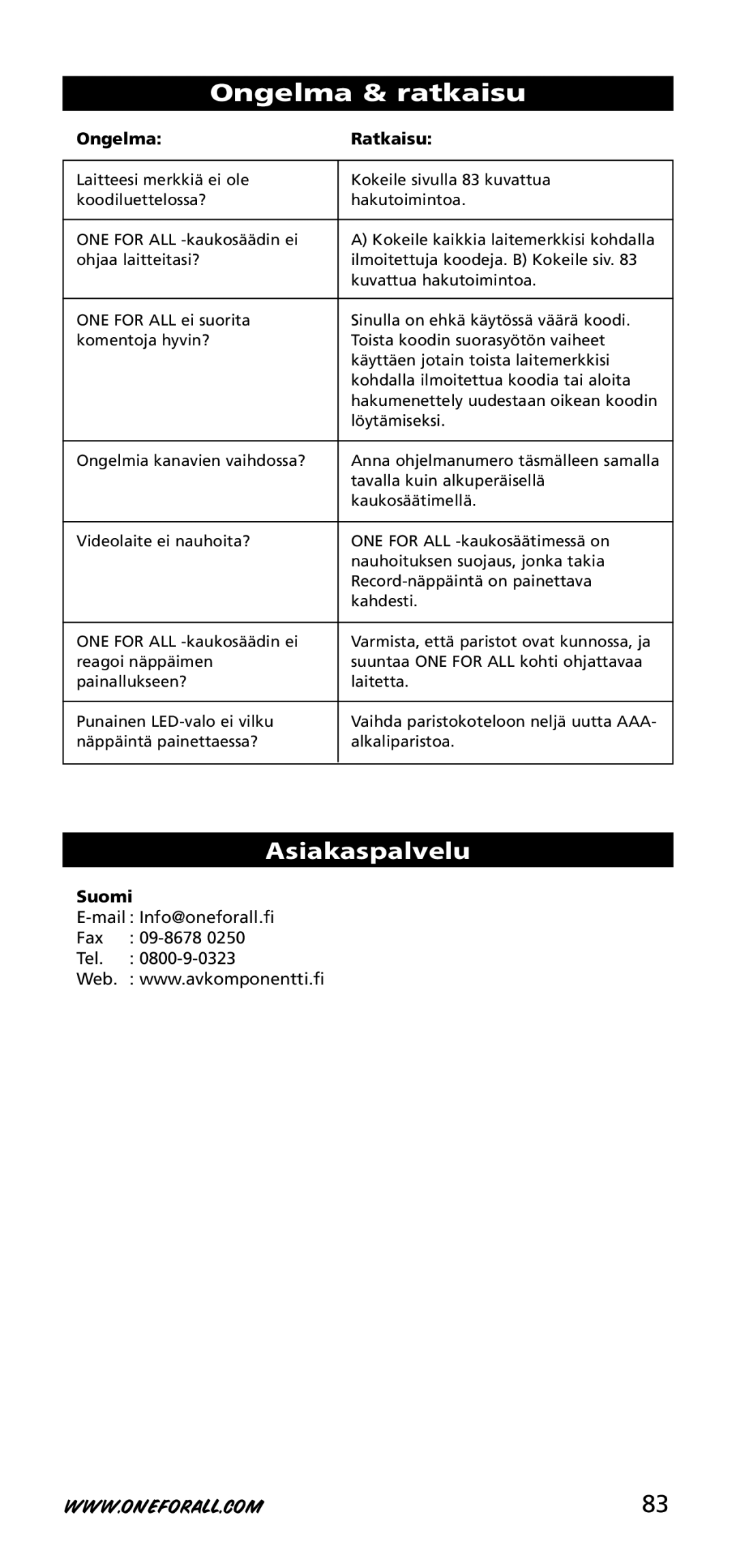 One for All URC-3740 instruction manual Ongelma & ratkaisu, Asiakaspalvelu, Ongelma Ratkaisu, Suomi 