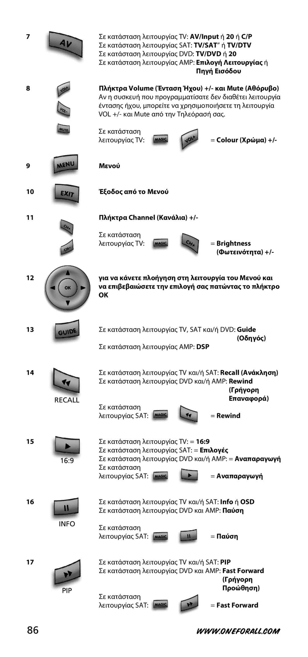 One for All URC-3740 instruction manual Πηγή Εισόδου, Μενού 10 Έξοδος από το Μενού 11 Πλήκτρα Channel Κανάλια + 