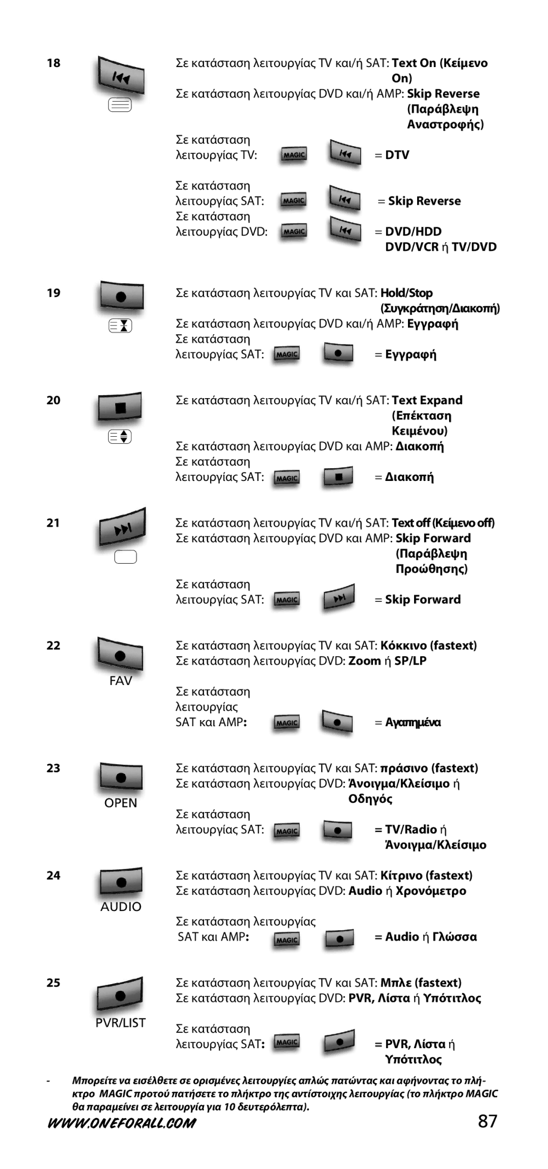 One for All URC-3740 Συγκράτηση/Διακοπή, Επέκταση, = Διακοπή, Οδηγός, = TV/Radio ή, Σε κατάσταση λειτουργίας SAT και AMP 