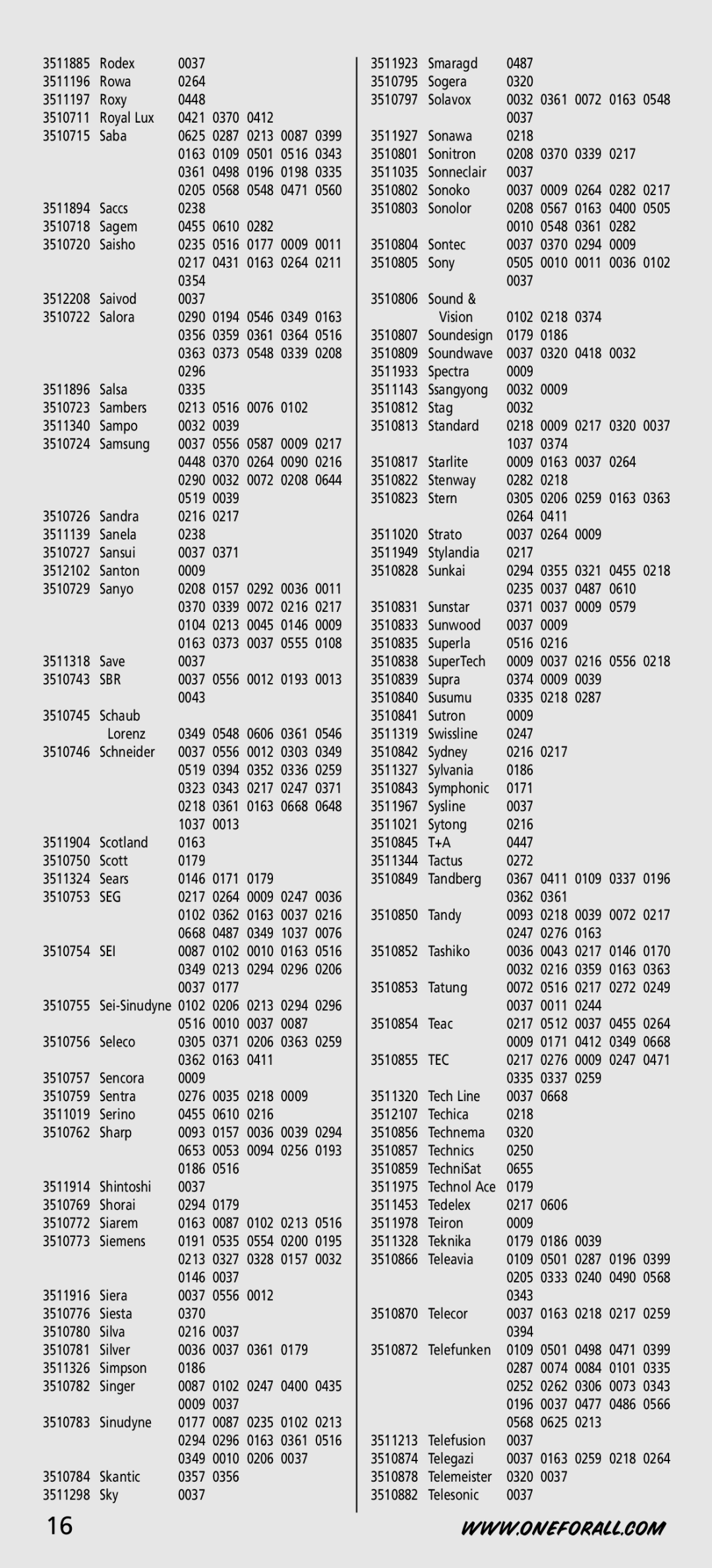 One for All URC-44, URC-7541, URC-7544 manual Sbr, Seg, Sei, Tec 