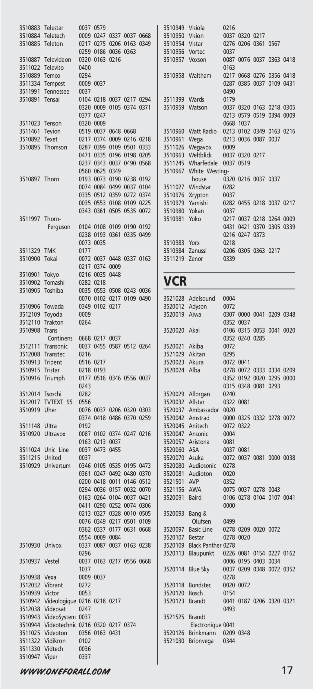 One for All URC-7541, URC-44, URC-7544 manual Tmk, Avp 