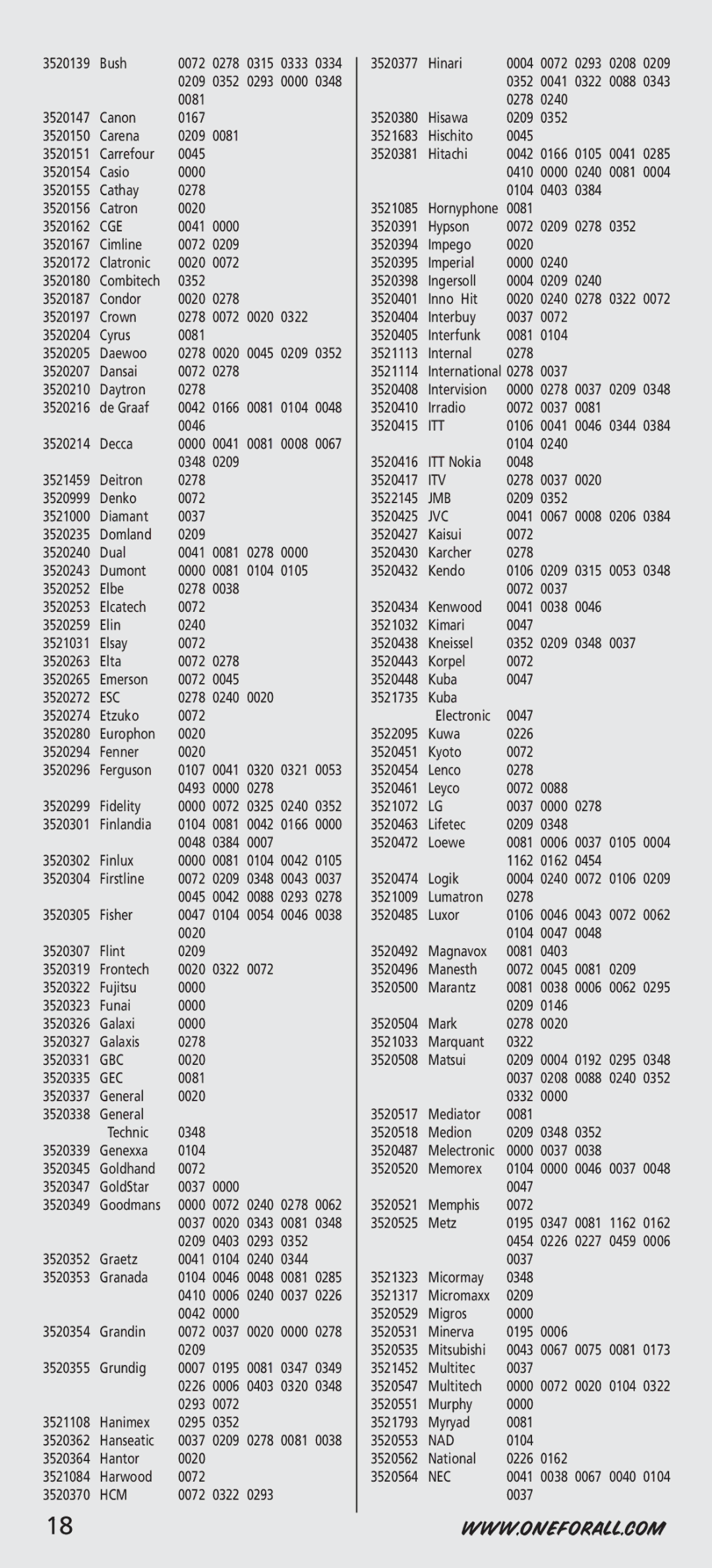 One for All URC-7544, URC-44, URC-7541 manual Bush 0072 