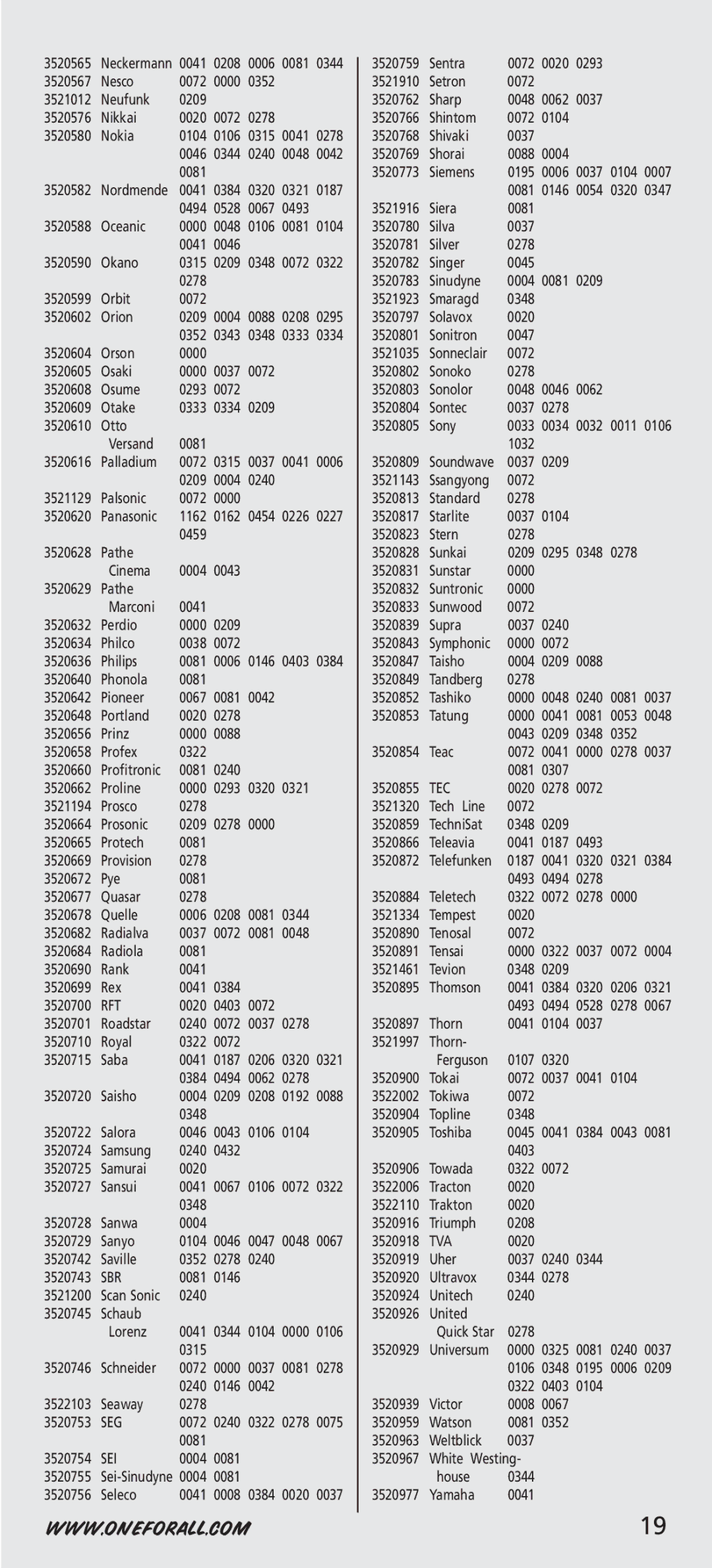 One for All URC-44, URC-7541, URC-7544 manual Rft, Tva 