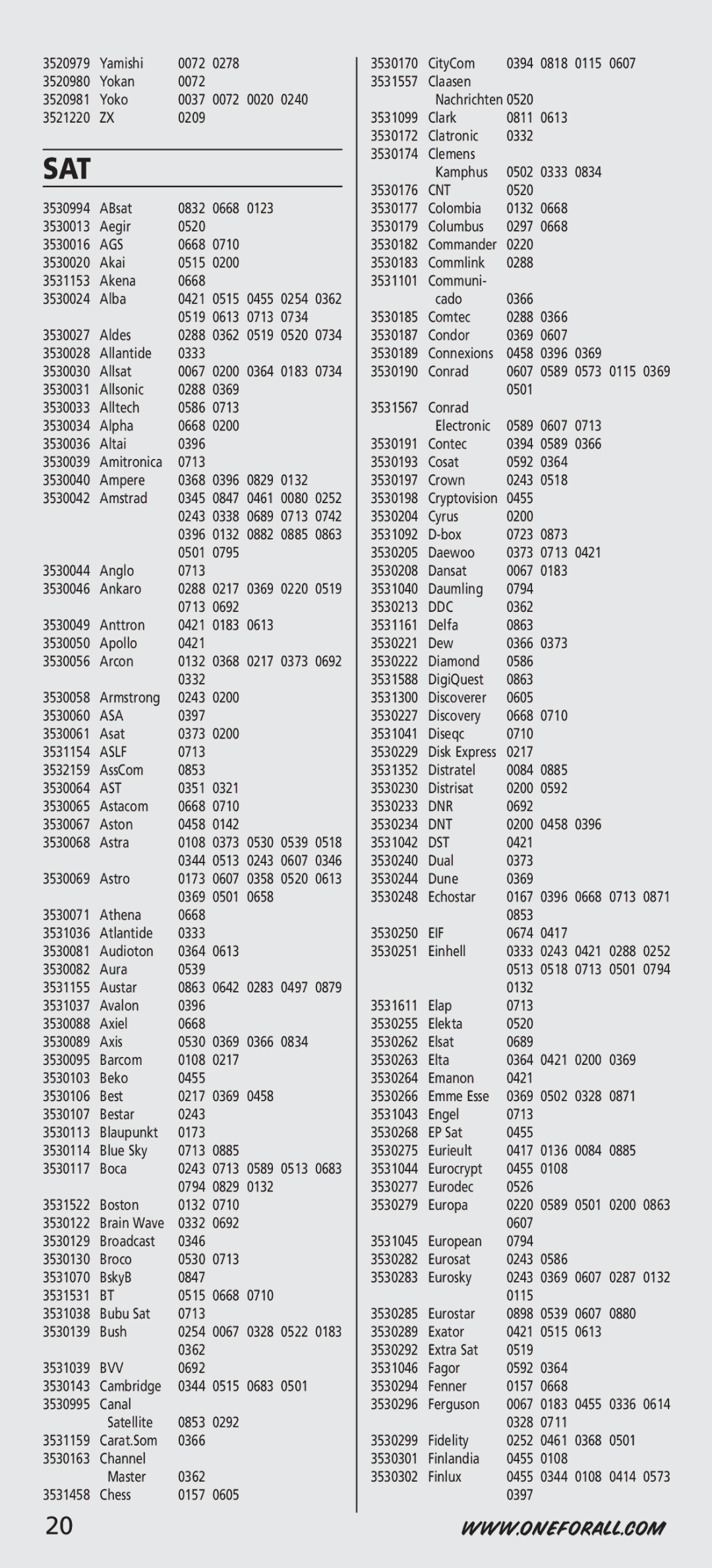 One for All URC-7541, URC-44, URC-7544 manual Cnt, Ags, Ddc, Aslf, Ast, Dnr, Dnt, Dst, Eif, Bvv 