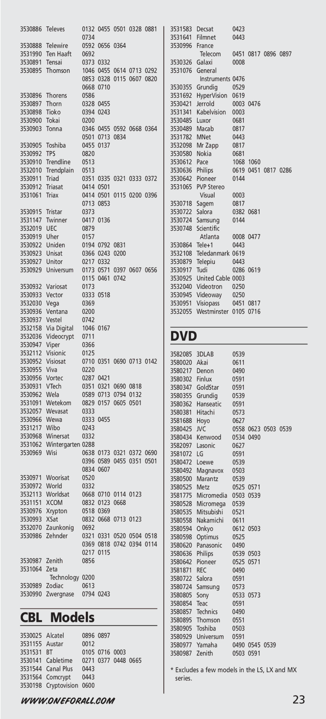 One for All URC-7541, URC-44, URC-7544 manual Tps, Uec, Xcom, 3DLAB, Rec 