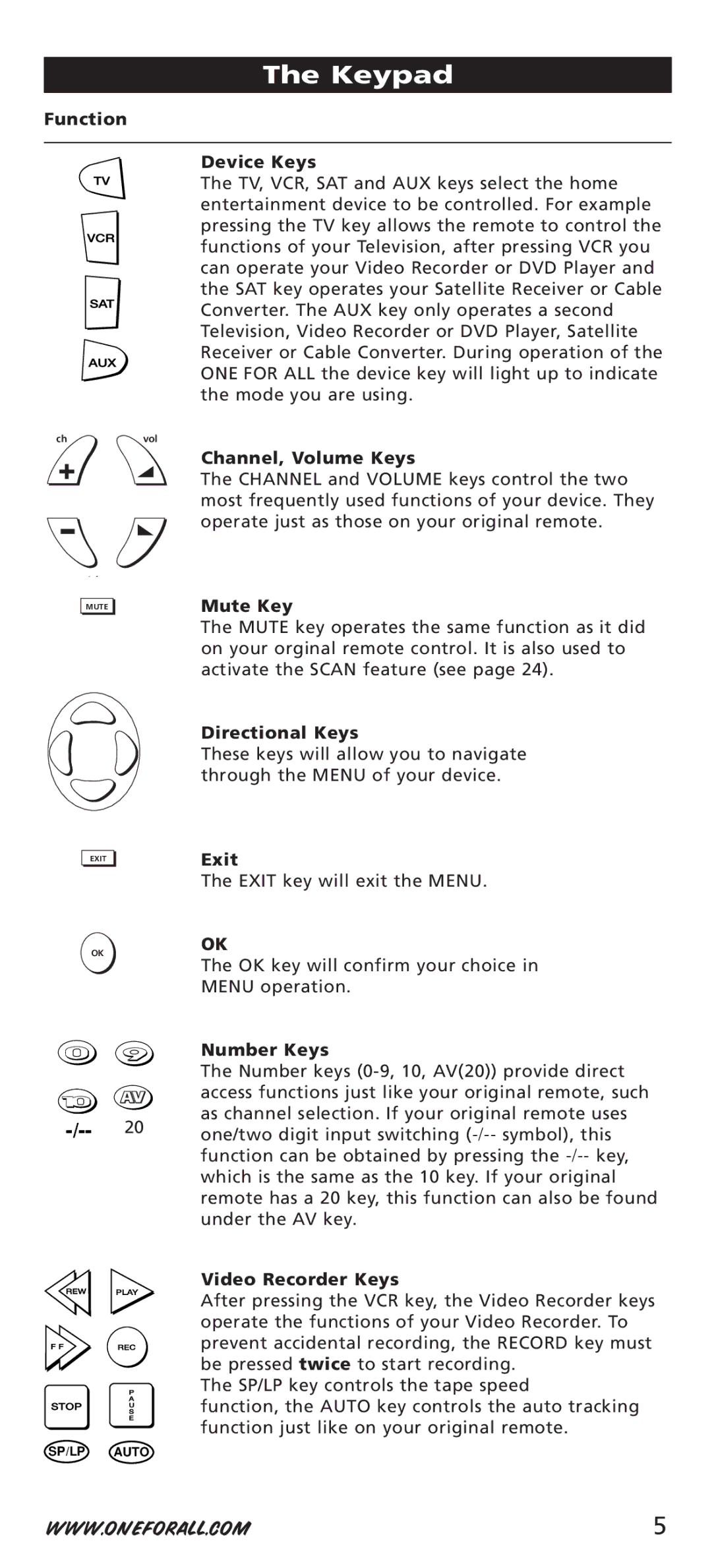 One for All URC-7541, URC-44 Function Device Keys, Channel, Volume Keys, Mute Key, Directional Keys, Exit, Number Keys 