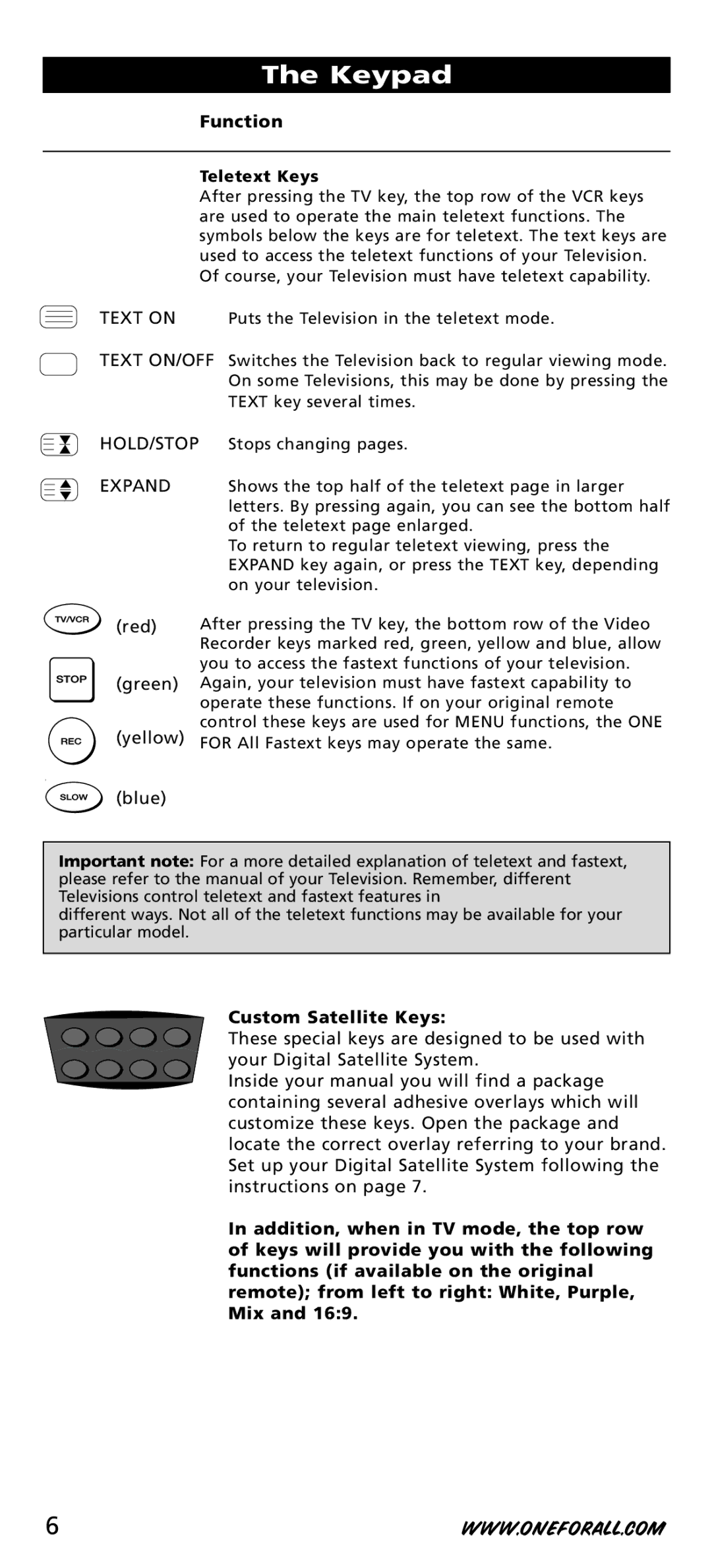 One for All URC-7544, URC-44, URC-7541 manual Function Teletext Keys, Custom Satellite Keys 