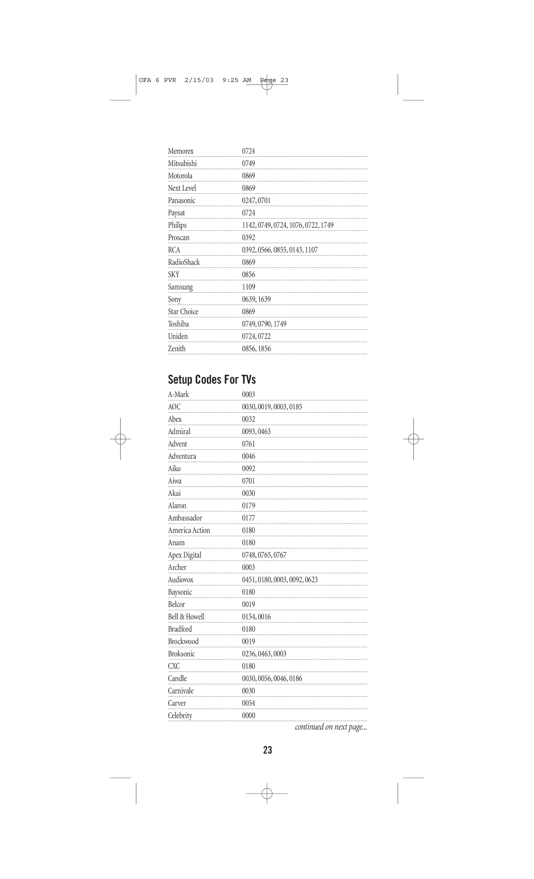 One for All URC-6131 manual Setup Codes For TVs, Sky, Aoc, Cxc 