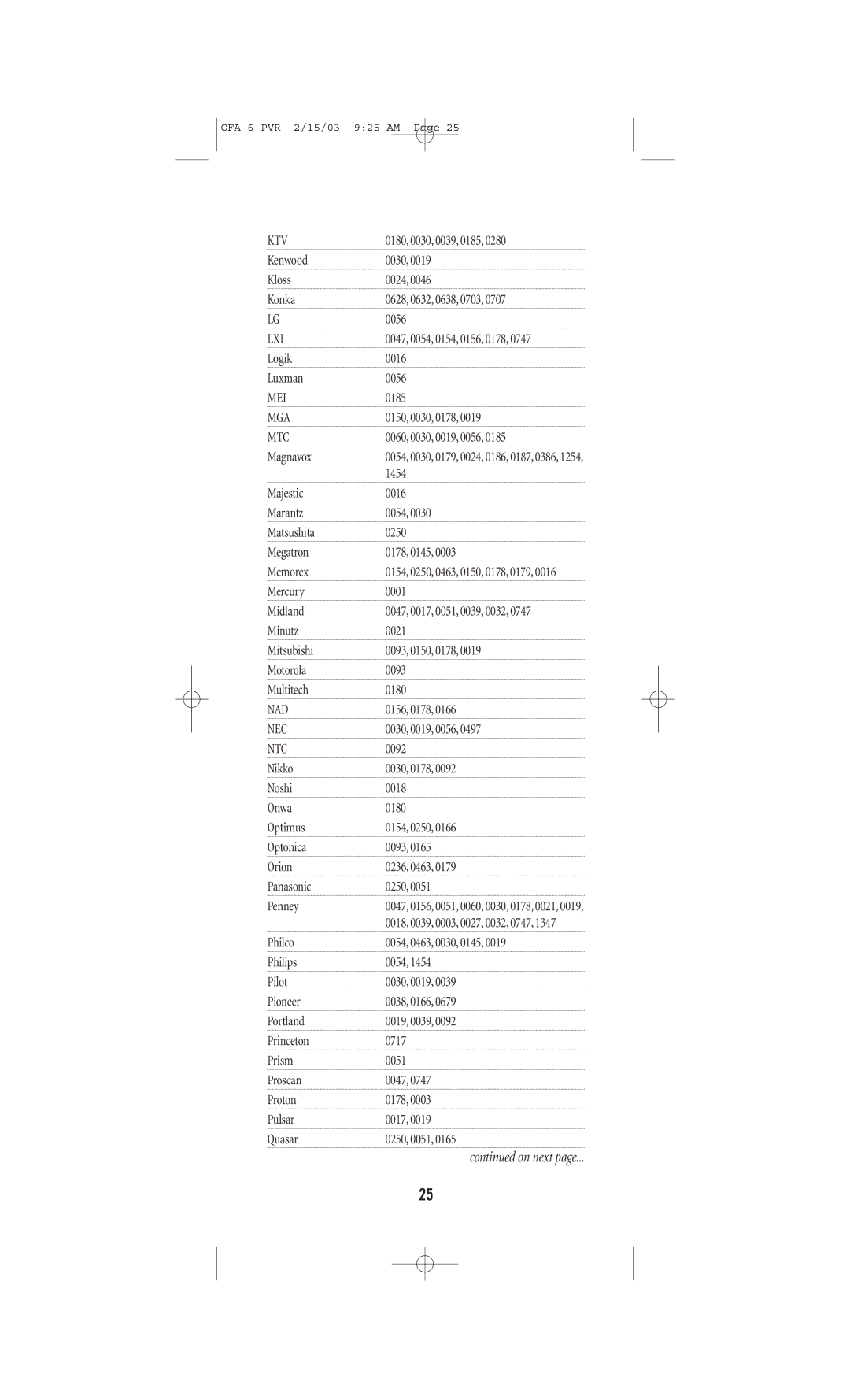 One for All URC-6131 manual Ktv, Lxi, Mei, Mga, Nad, Nec, Ntc 