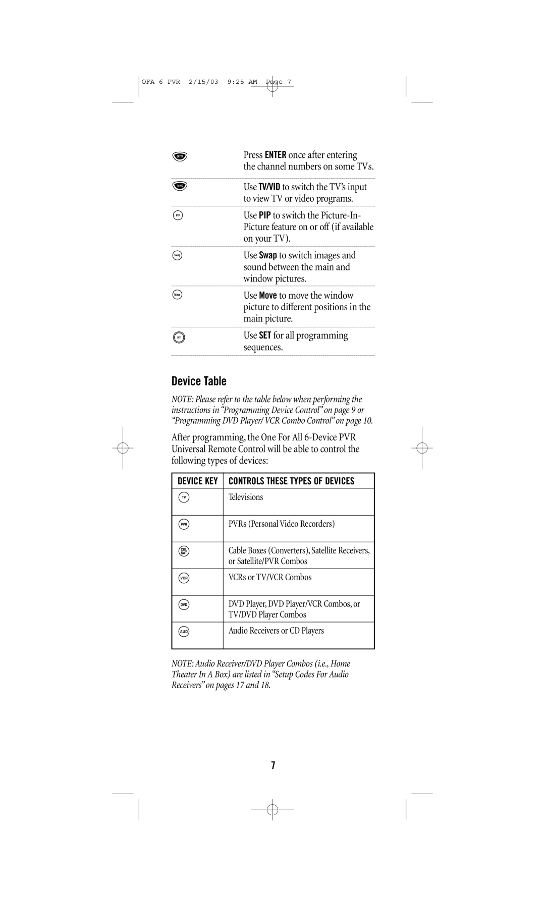 One for All URC-6131 manual Device Table, Device KEY Controls These Types of Devices 