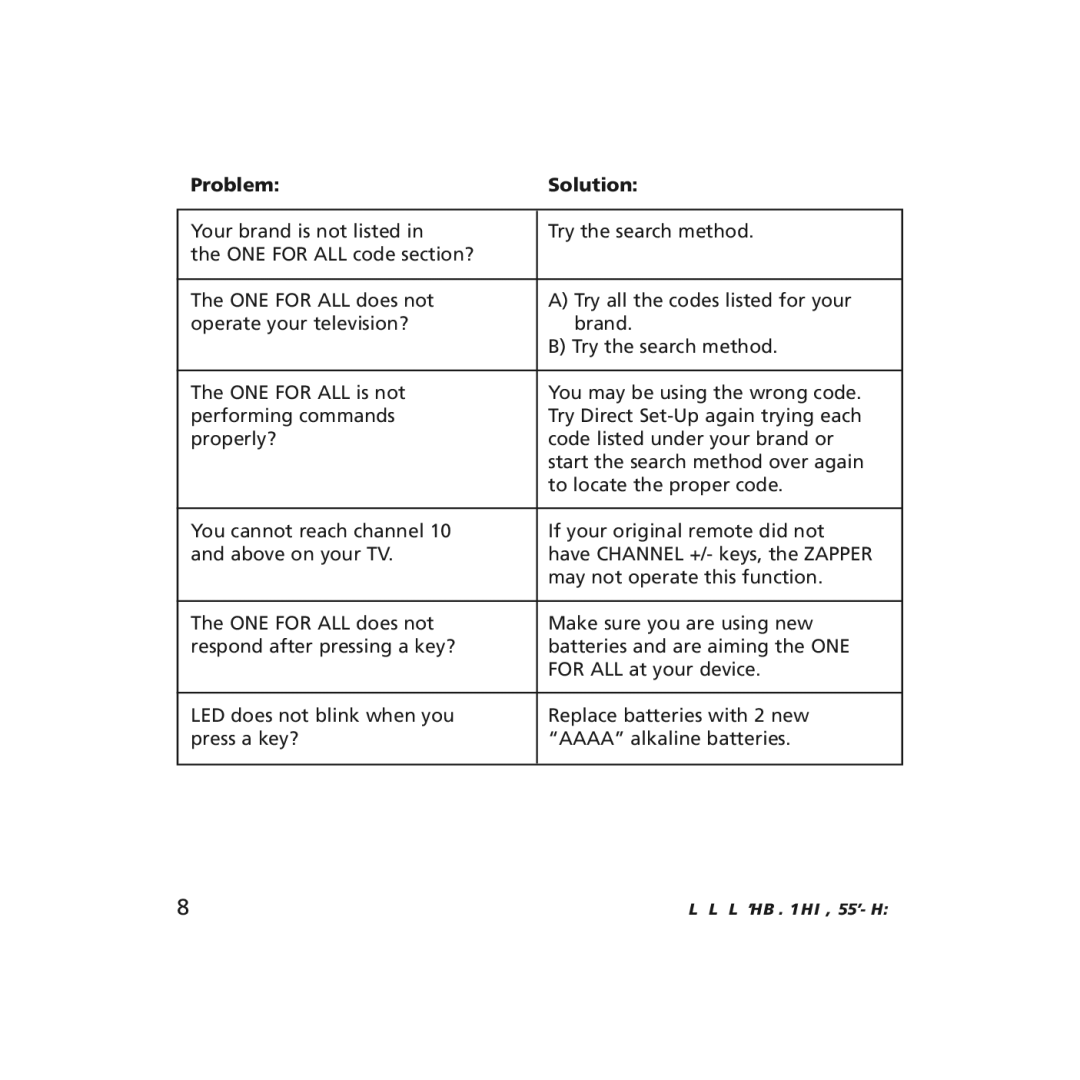 One for All URC-6211, URC-6210 instruction manual Problem Solution 