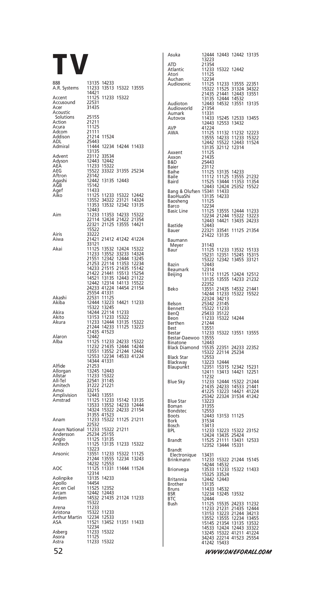 One for All URC-6231, URC-6230 instruction manual Adl, Aea, Aeg, Agb, Aoc, Asa, Atd, Avp, Awa, Bpl, Bsr, Btc 