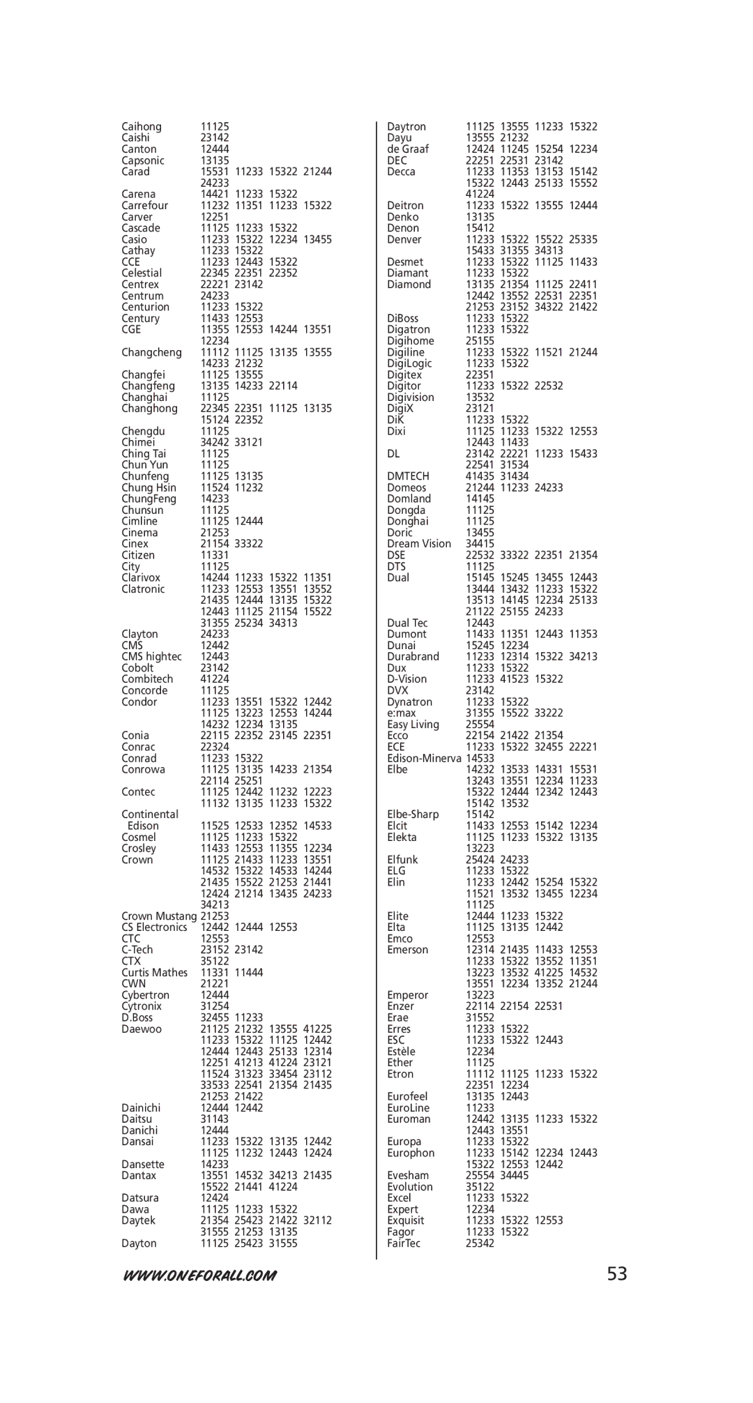 One for All URC-6230, URC-6231 instruction manual Cce, Cge, Cms, Ctc, Ctx, Cwn, Dec, Dmtech, Dse, Dts, Dvx, Ece, Elg, Esc 