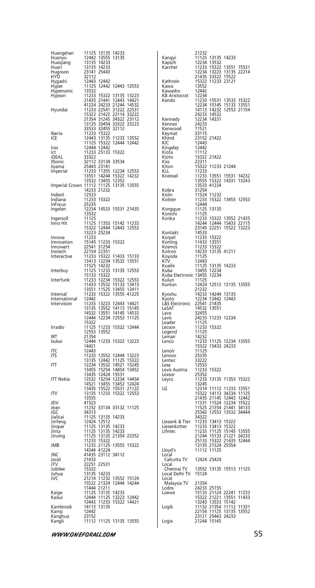 One for All URC-6230, URC-6231 Hyd, Ice, Irt, Itc, Its, Itt, Itv, Jdv, Jgc, Jmb, Jnc, Jtv, Jvc, Kic, Kll, Ktv 