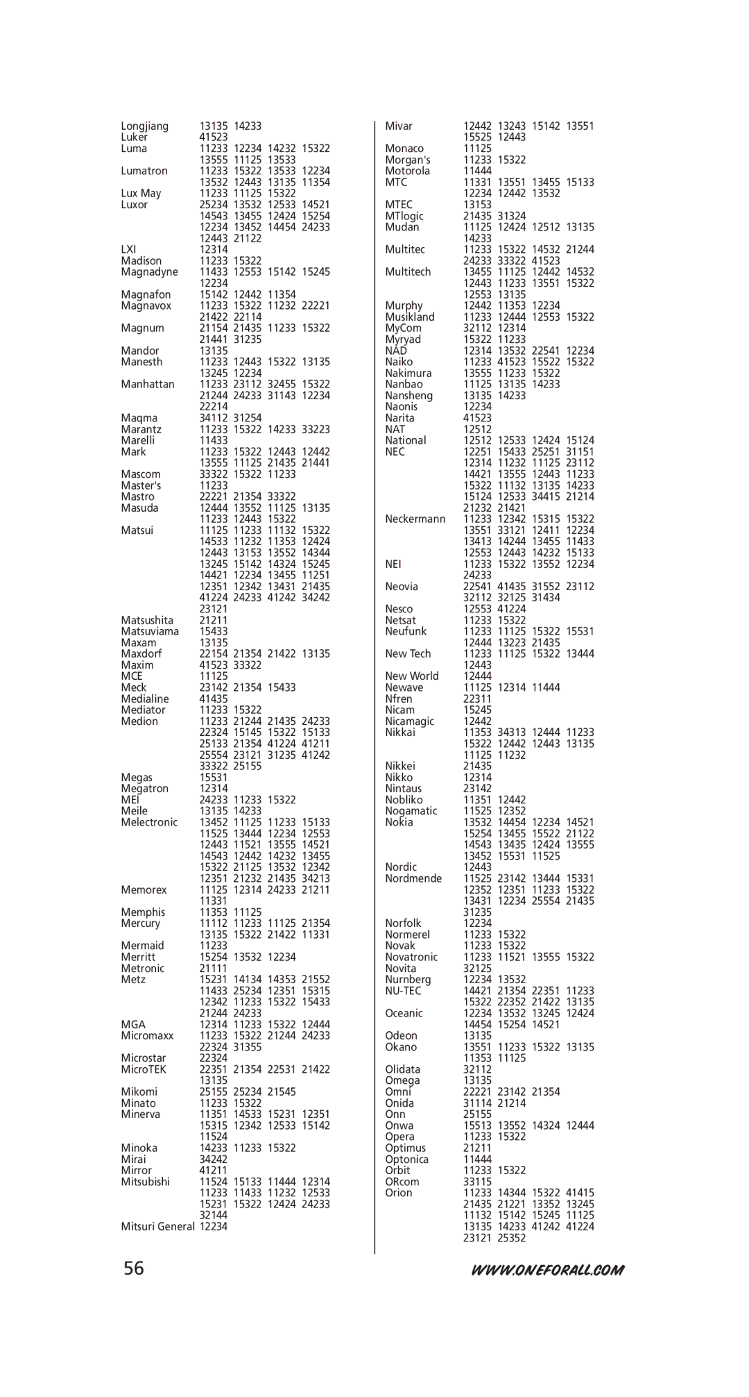 One for All URC-6231, URC-6230 instruction manual Lxi, Mce, Mei, Mga, Mtc, Mtec, Nad, Nat, Nec, Nei, Nu-Tec 