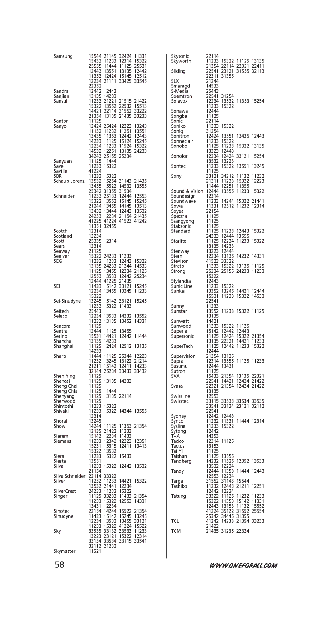 One for All URC-6231, URC-6230 instruction manual Sbr, Seg, Sei, Slx, Sva, Tcl, Tcm 