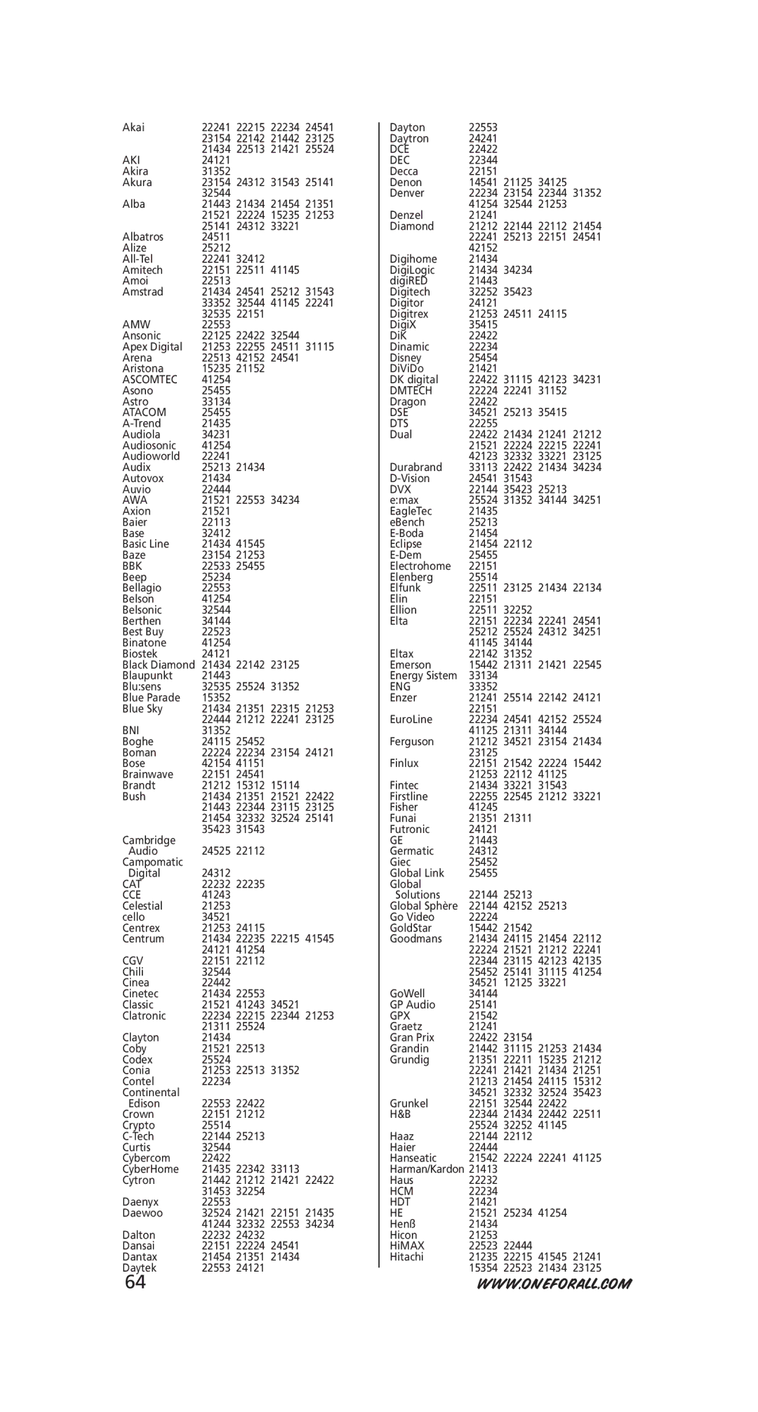 One for All URC-6231, URC-6230 instruction manual Aki, Amw, Ascomtec, Atacom, Bbk, Bni, Cat, Dce, Eng, Gpx 