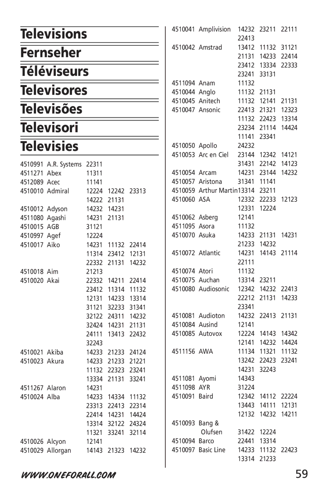 One for All URC-6512 manual Agb, Asa, Awa, Ayr 