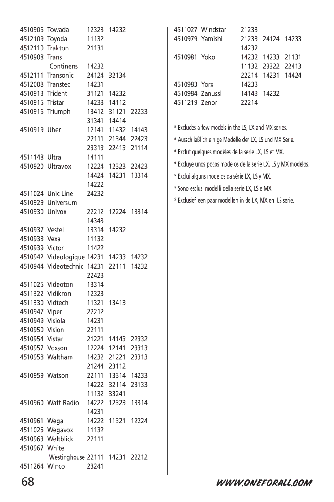 One for All URC-6512 manual Towada 12323 14232 