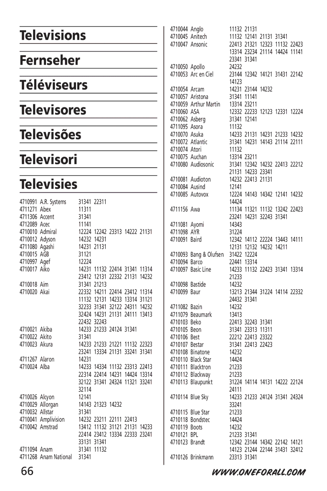 One for All URC-6532 manual Agb, Asa, Ayr, Bpl 