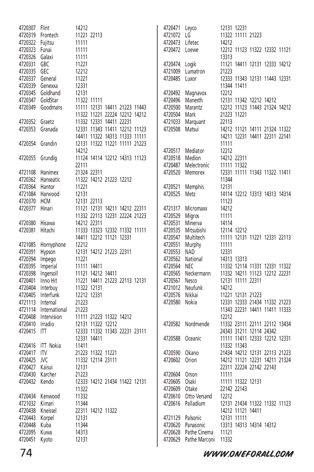 One for All URC-6532 Grundig, Hanimex, Hanseatic, Hantor, Harwood, Hinari, Hisawa, Hitachi, Hypson, Impego, Imperial, Kuba 