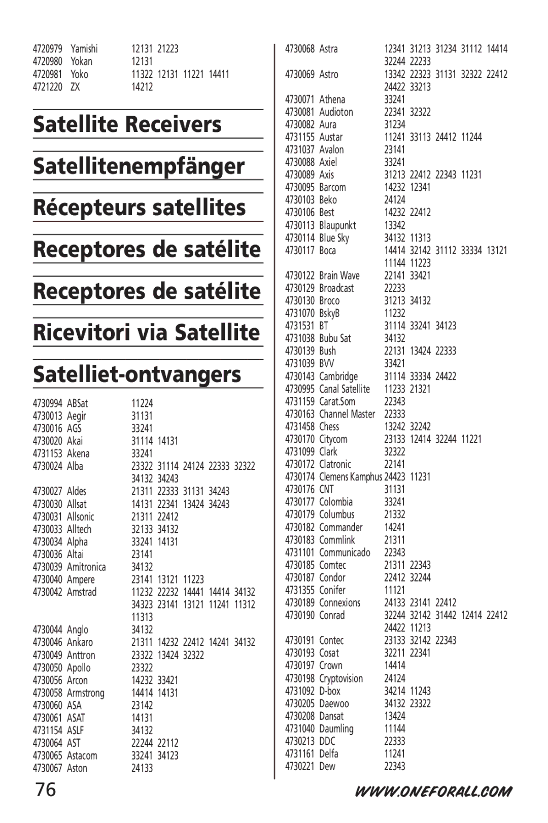 One for All URC-6532 manual Ags, Asat, Aslf, Ast, Bvv, Cnt, Ddc 