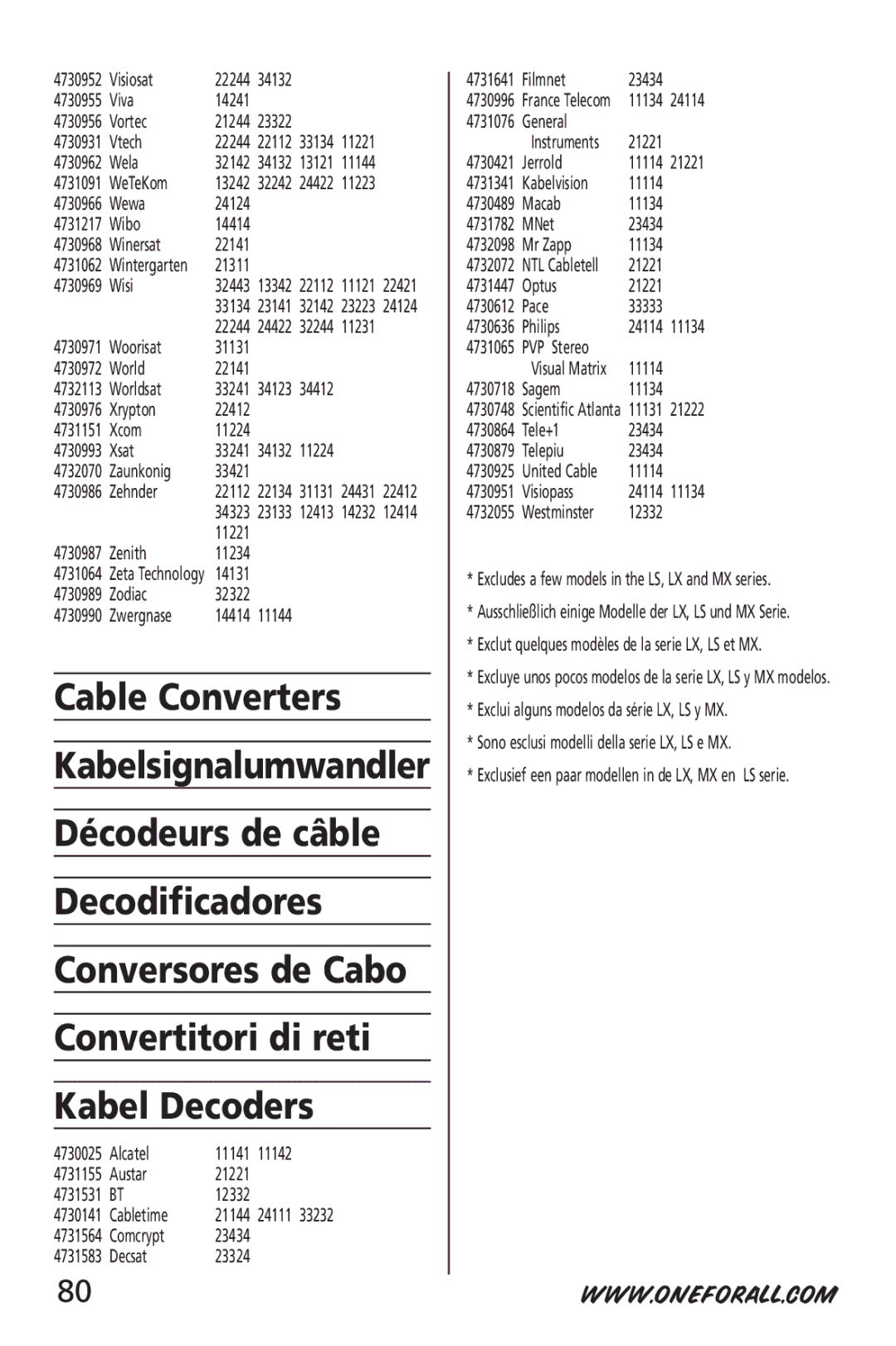 One for All URC-6532 Visiosat, Viva, Vtech, Wela, WeTeKom, Wewa, Wibo, Winersat, Wisi, Woorisat, Worldsat, Xrypton 