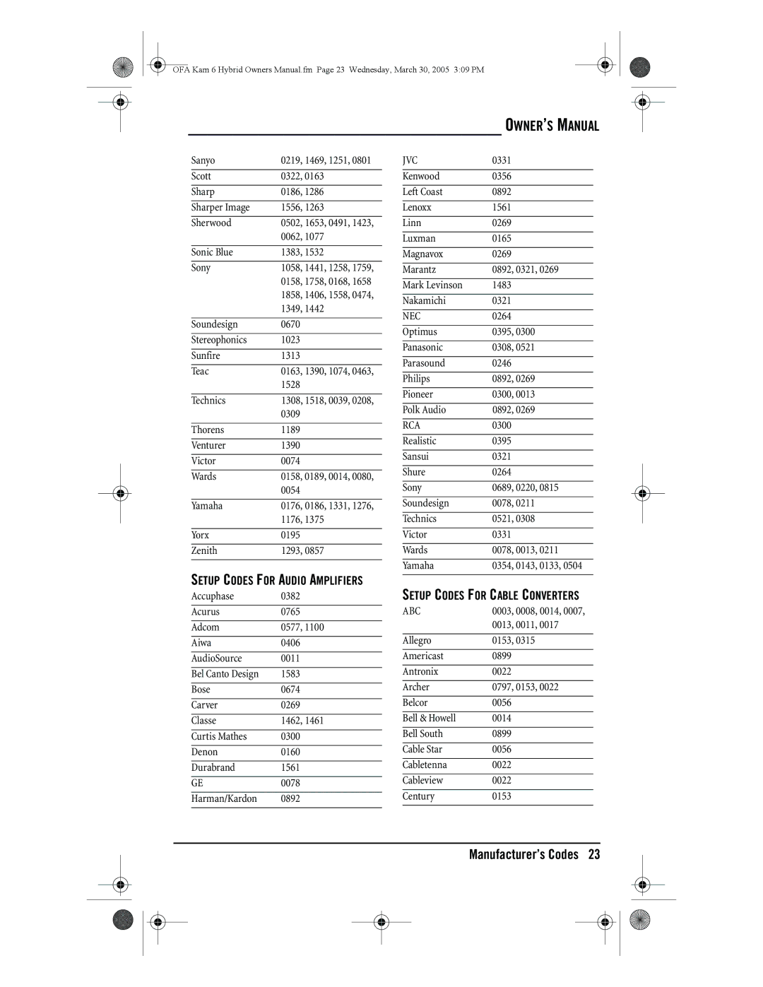 One for All URC-6690 owner manual Abc 