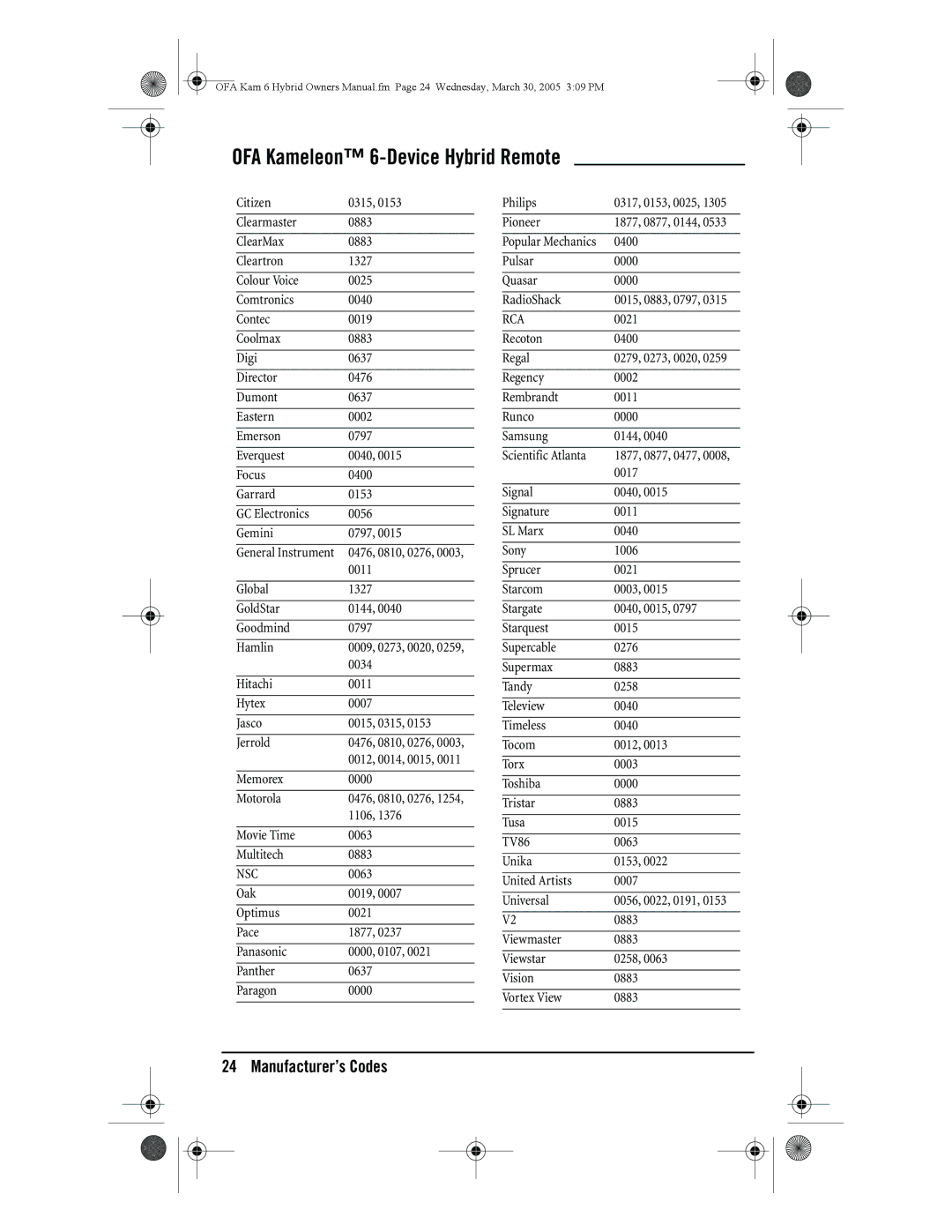 One for All URC-6690 owner manual Nsc 