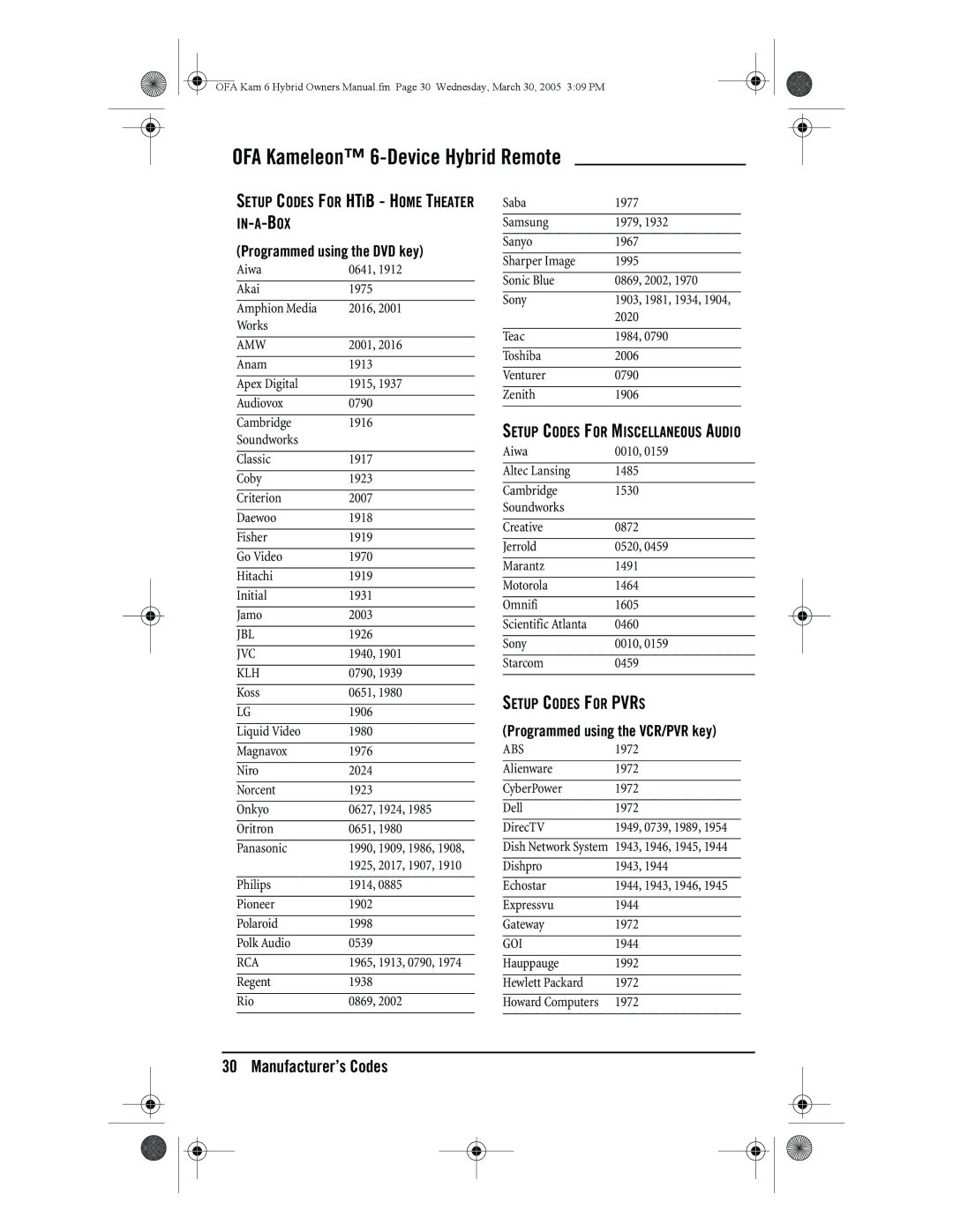 One for All URC-6690 Setup Codes for Htib Home Theater IN-A-BOX, Setup Codes for Miscellaneous Audio, Setup Codes for Pvrs 