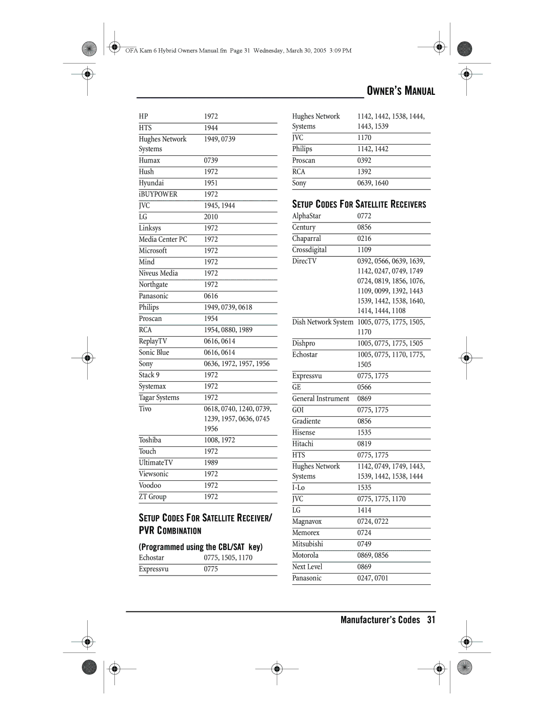 One for All URC-6690 owner manual Setup Codes for Satellite Receivers, Hts 