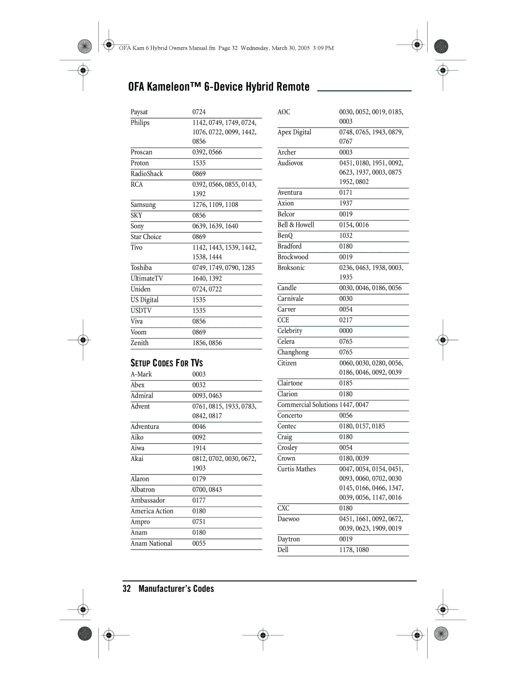 One for All URC-6690 owner manual Setup Codes for TVS 